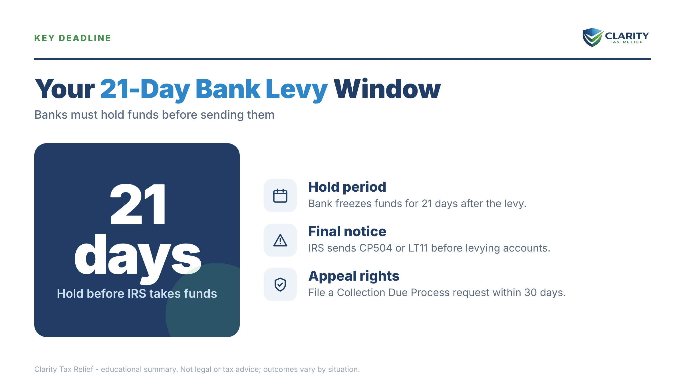 Infographic: timelines, costs and options for IRS Levy on a Business Bank Account.