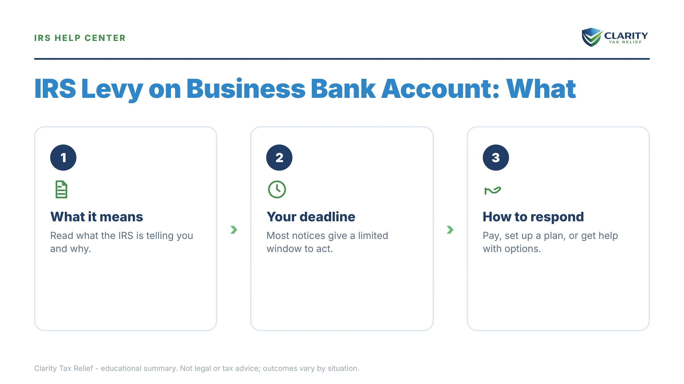 Infographic: key facts and deadlines about IRS Levy on a Business Bank Account.
