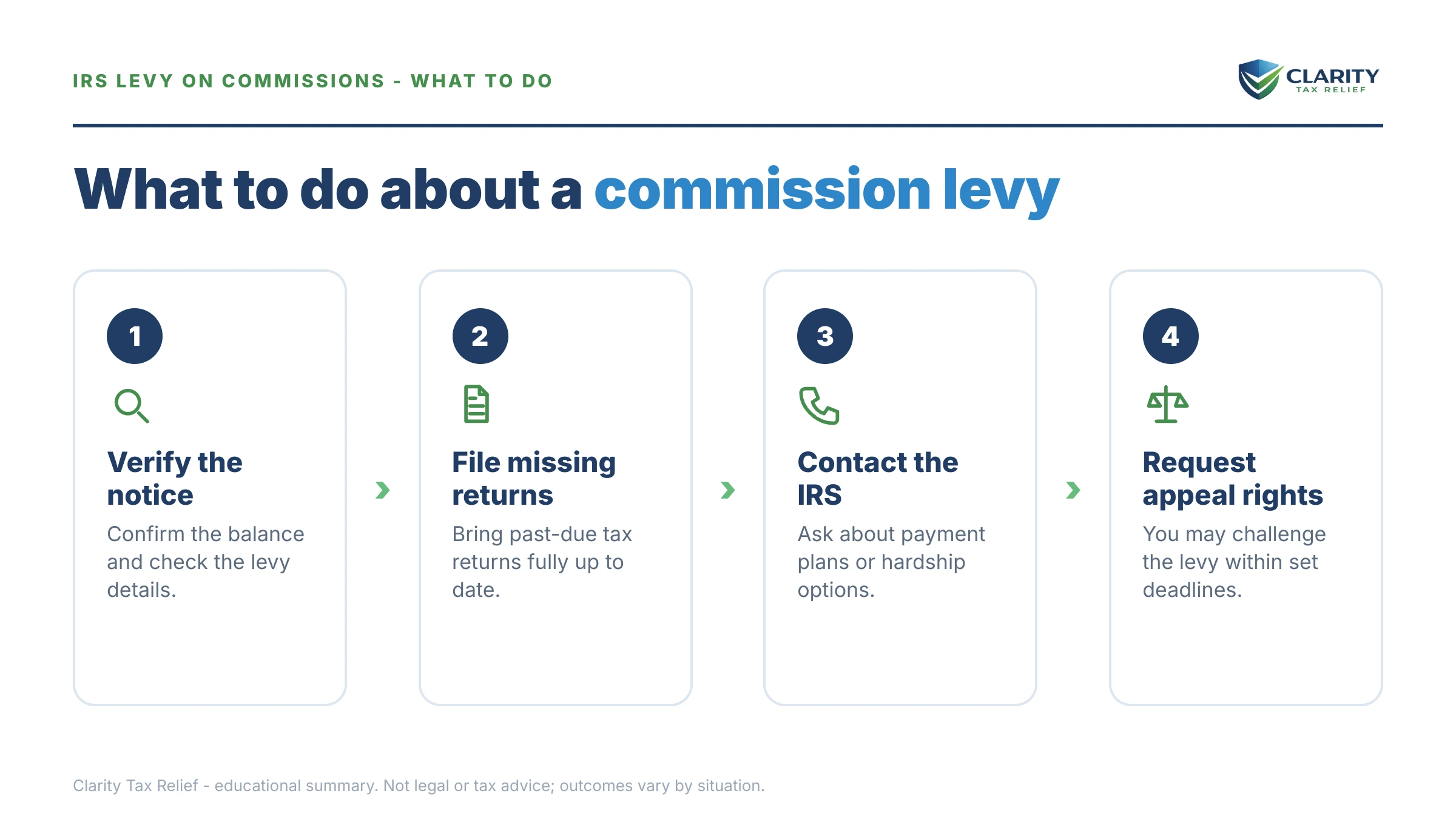 Steps to take for IRS Levy on Commission Income.