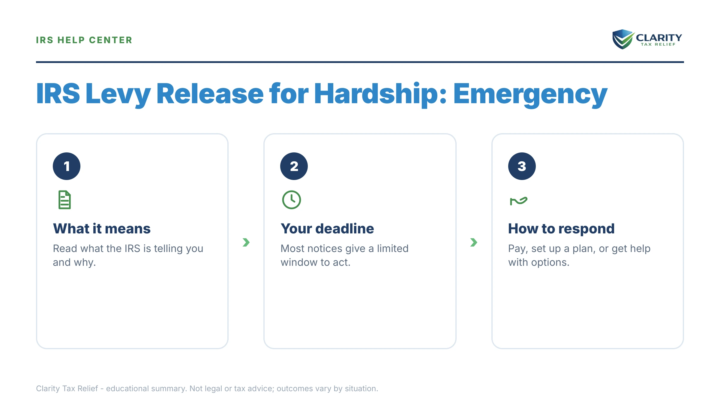 Infographic: key facts and deadlines about IRS Levy Release for Hardship.