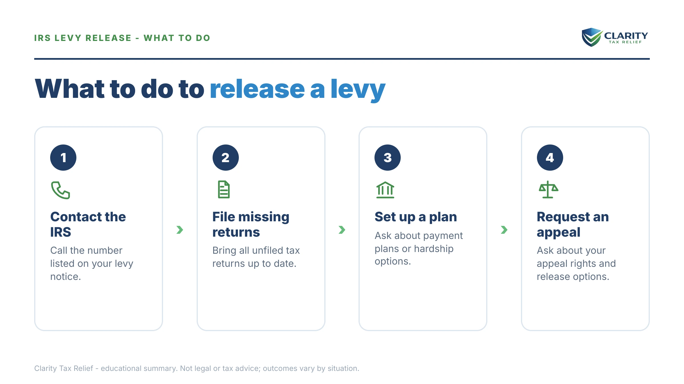 Steps to take for How to Get an IRS Levy Released in 2026 (Fastest Release Paths).