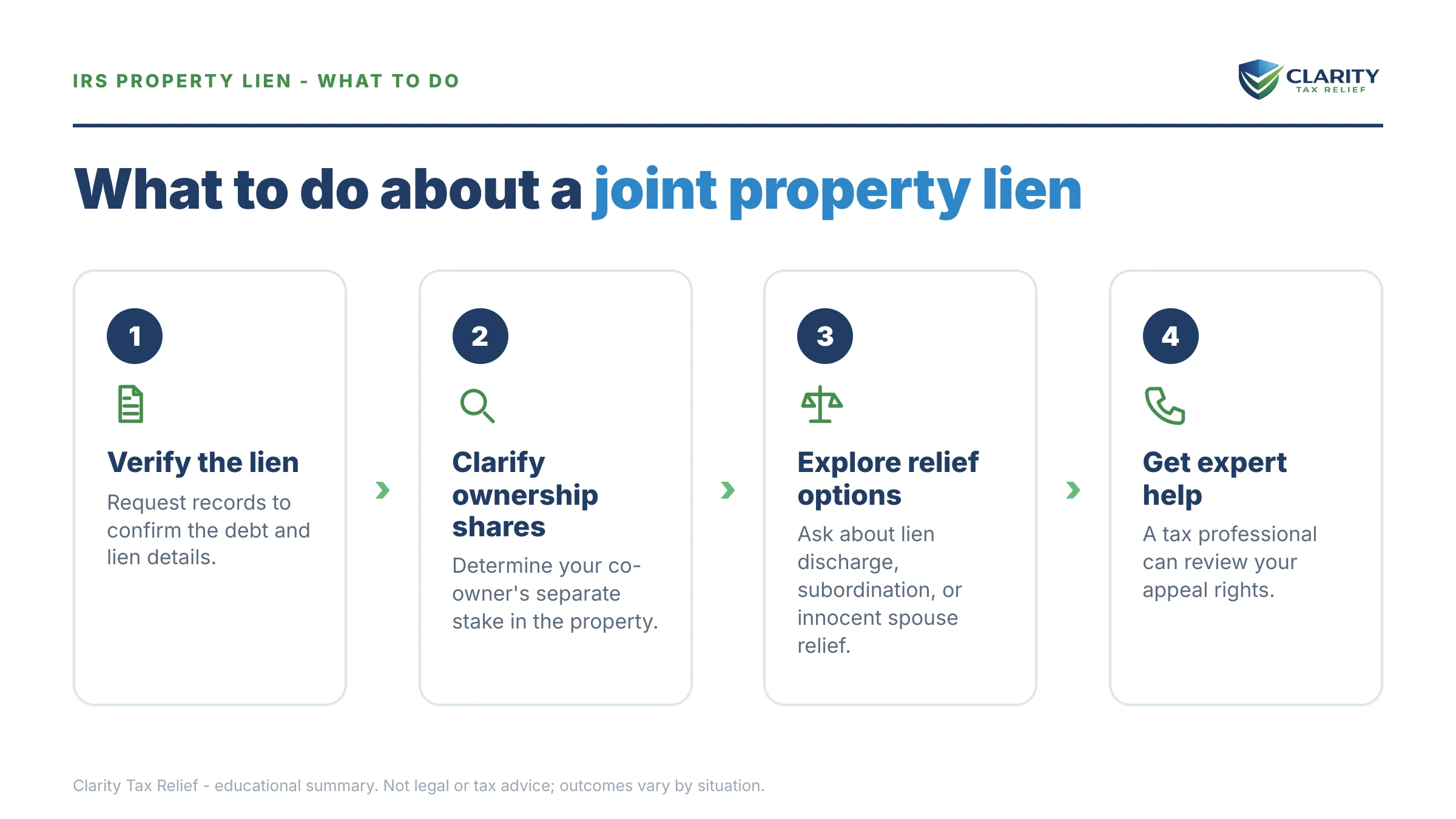Steps to take for IRS Lien on Jointly Owned Property.