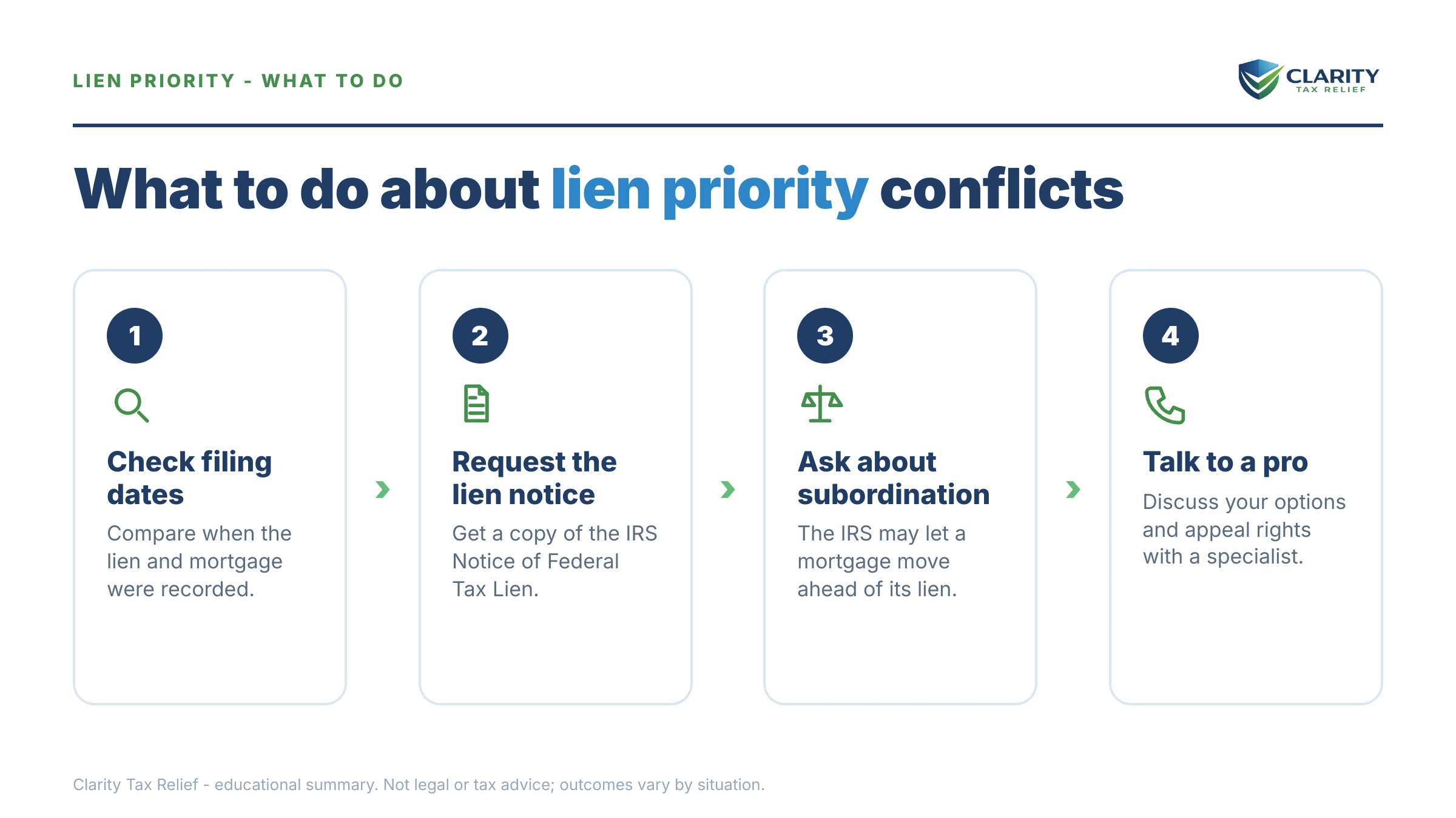 Steps to take for Tax Lien vs Mortgage Priority.