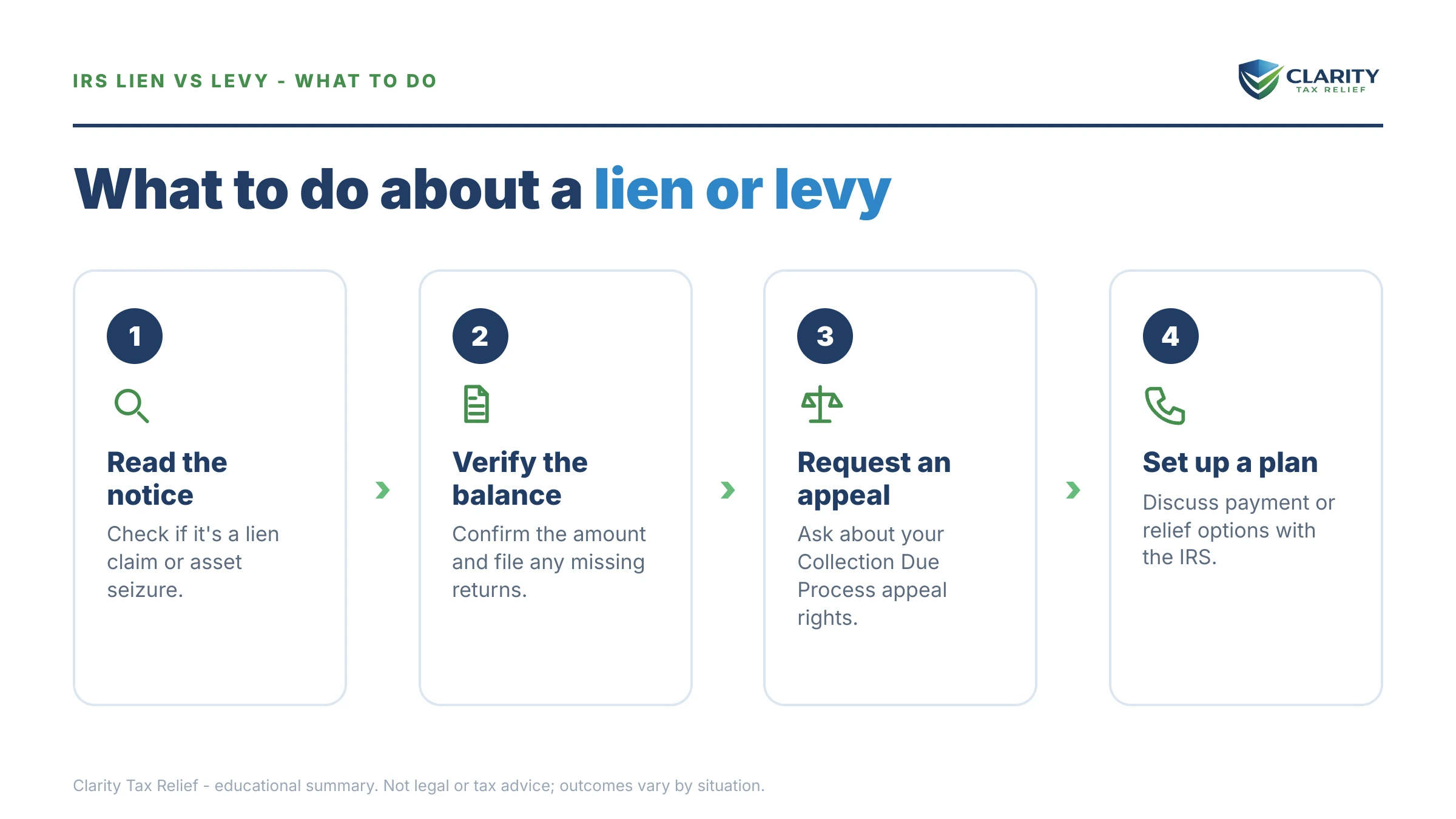 Steps to take for IRS Lien vs Levy.