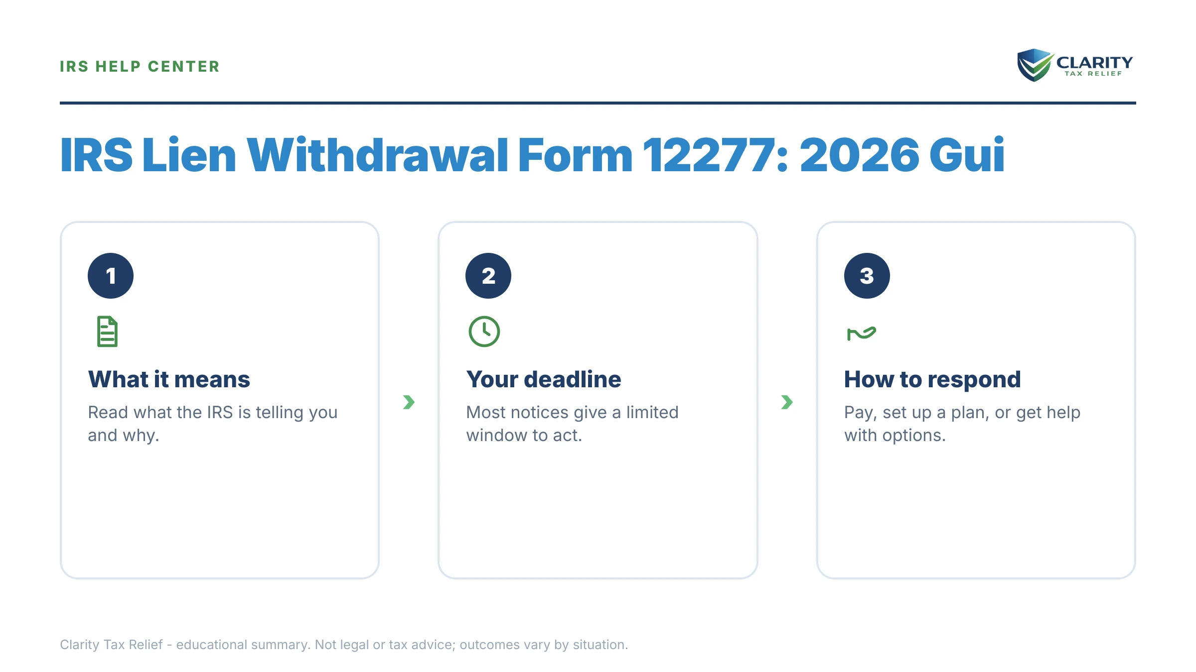 Infographic: key facts and deadlines about IRS Lien Withdrawal Form 12277.