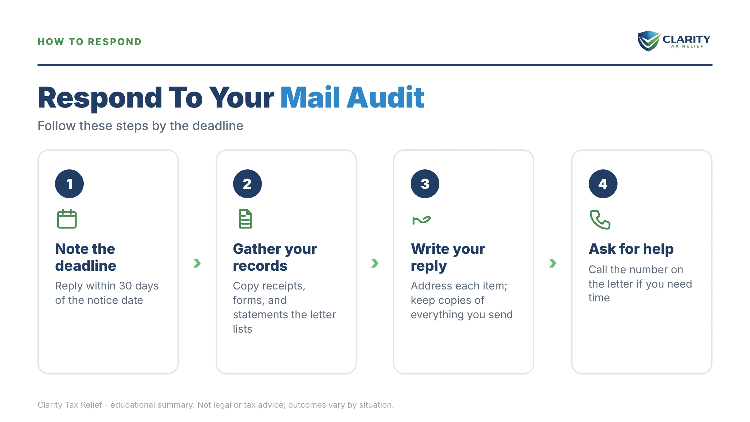 Infographic: timelines, costs and options for IRS Mail Audit.