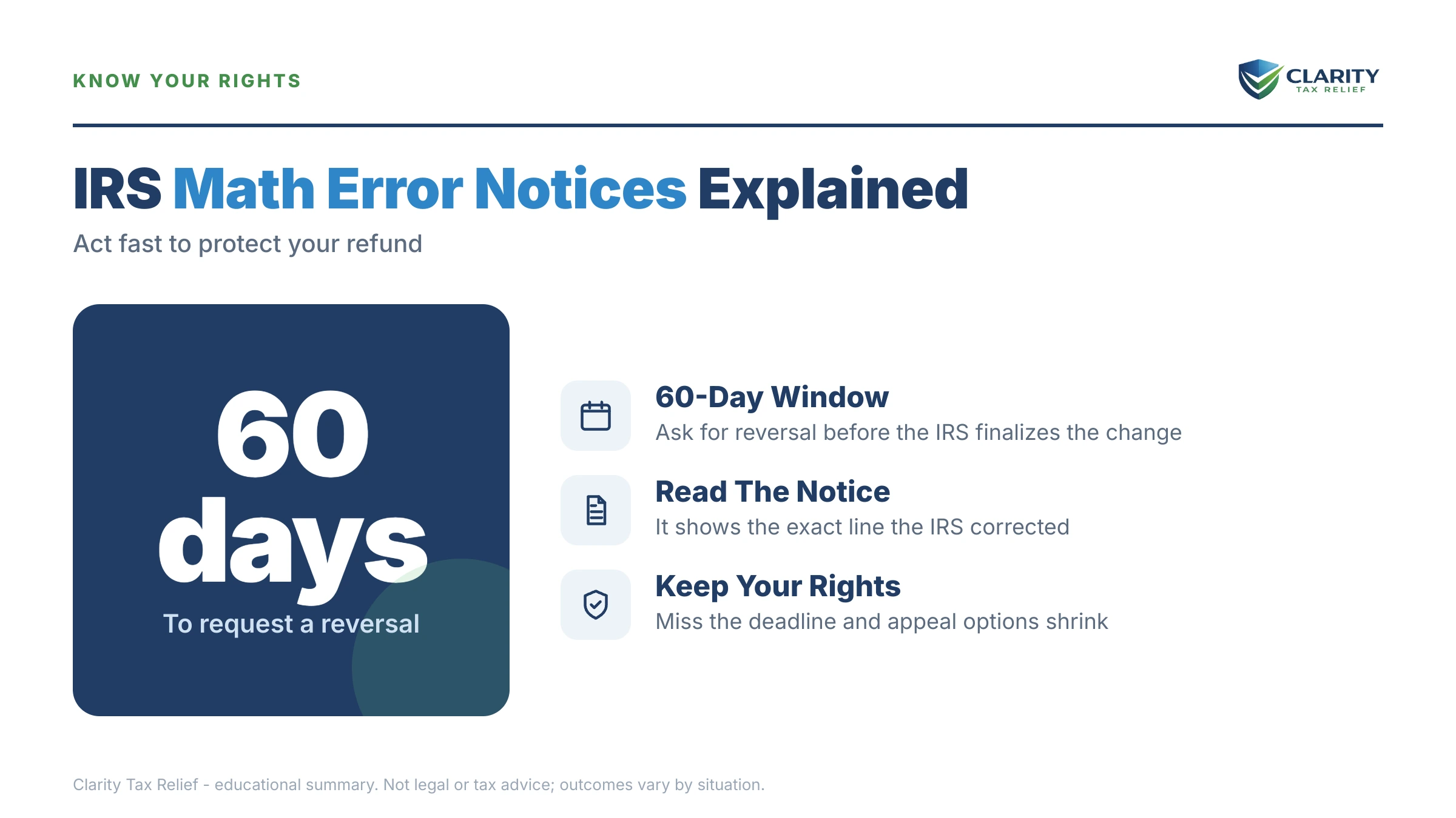Infographic: key facts and deadlines about IRS Math Error Notices.