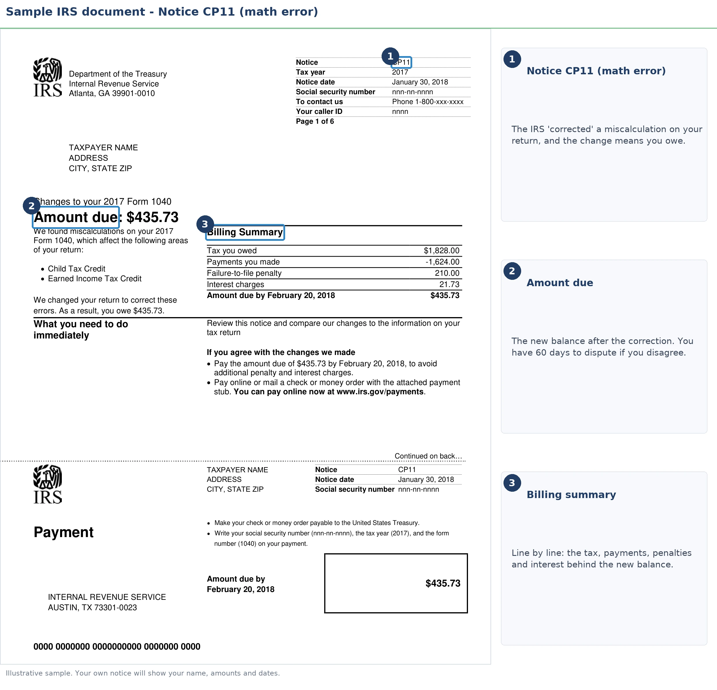 An annotated sample document for IRS Math Error Notices, with the key parts highlighted.
