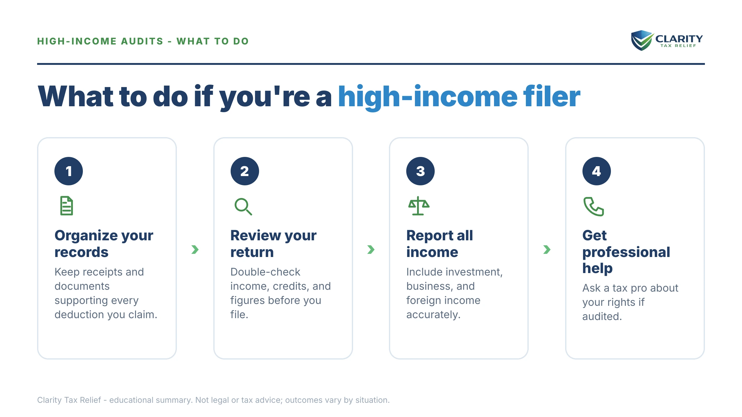Steps to take for IRS Millionaire Audit Rate in 2026.
