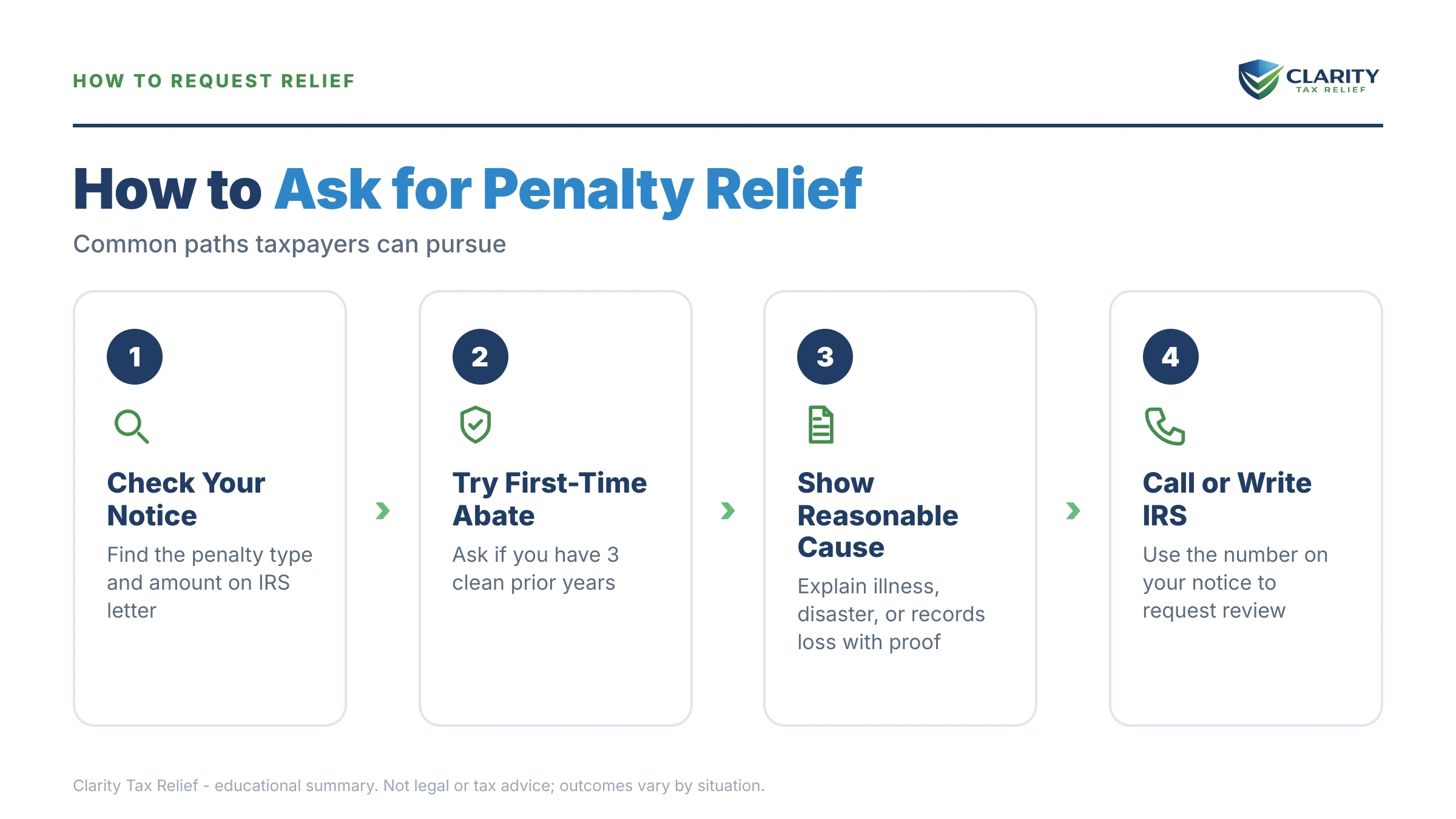 Infographic: timelines, costs and options for IRS Most Common Penalties in 2026.
