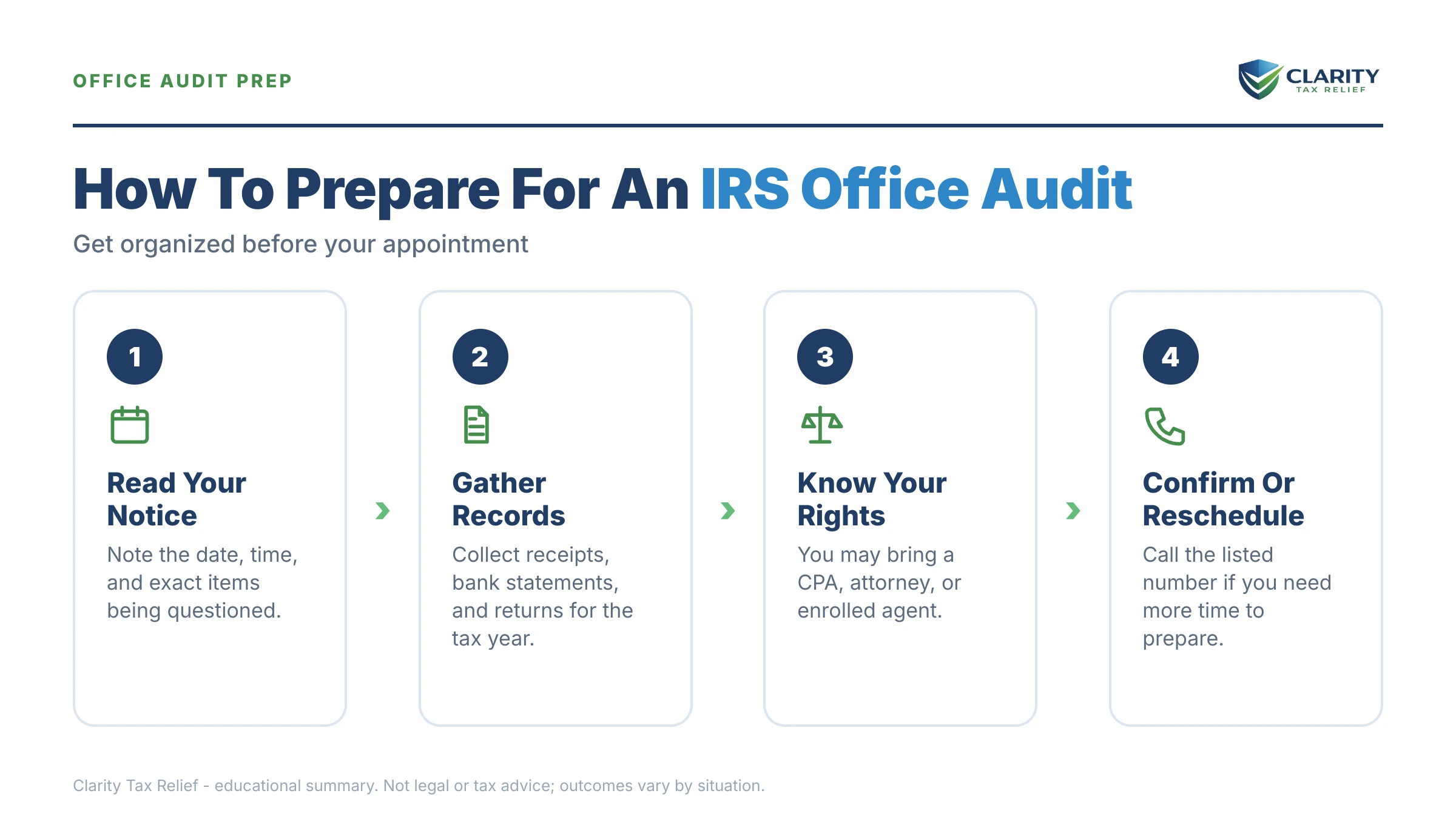 Infographic: key facts and deadlines about IRS Office Audit.