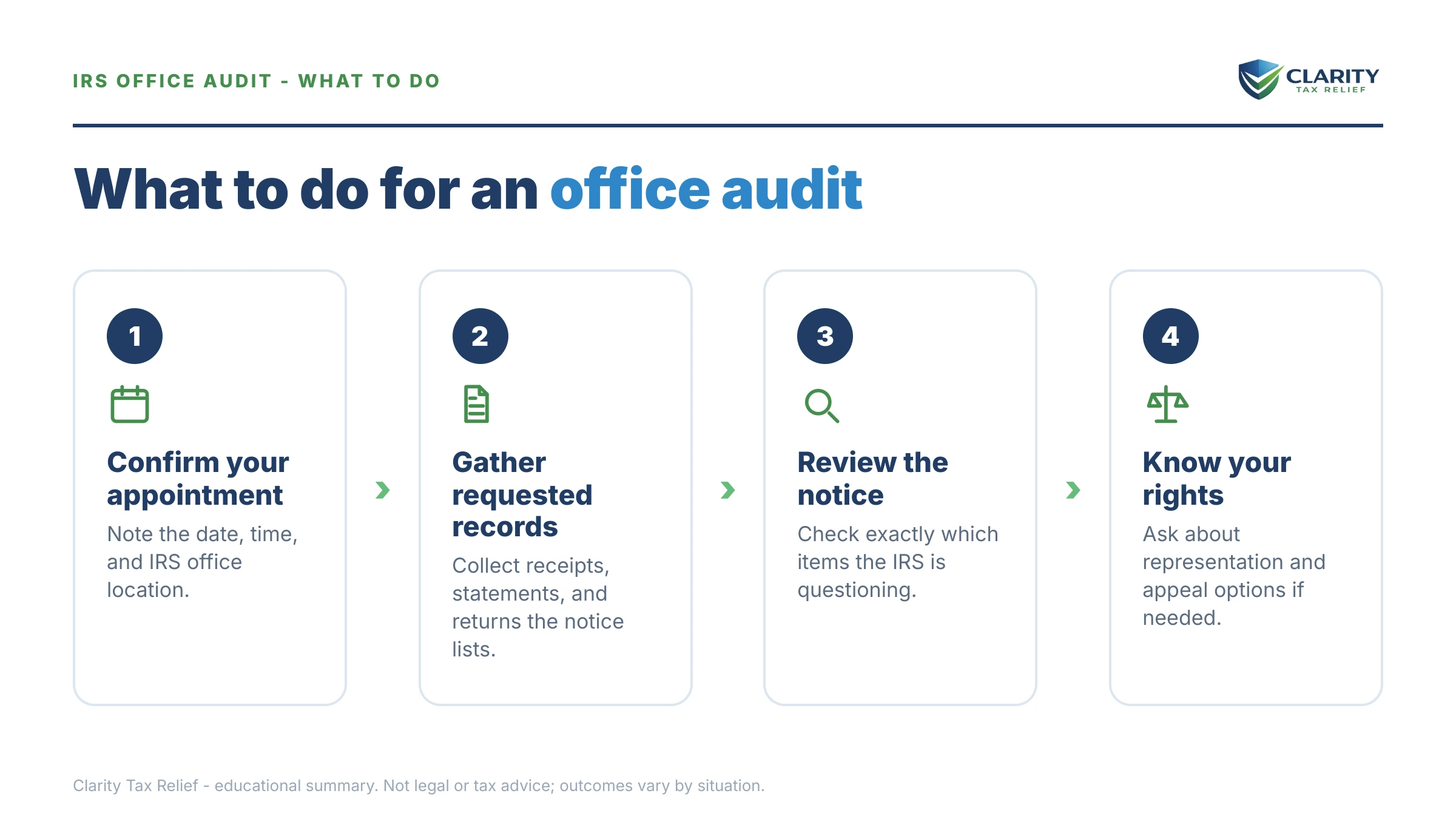 Steps to take for IRS Office Audit.