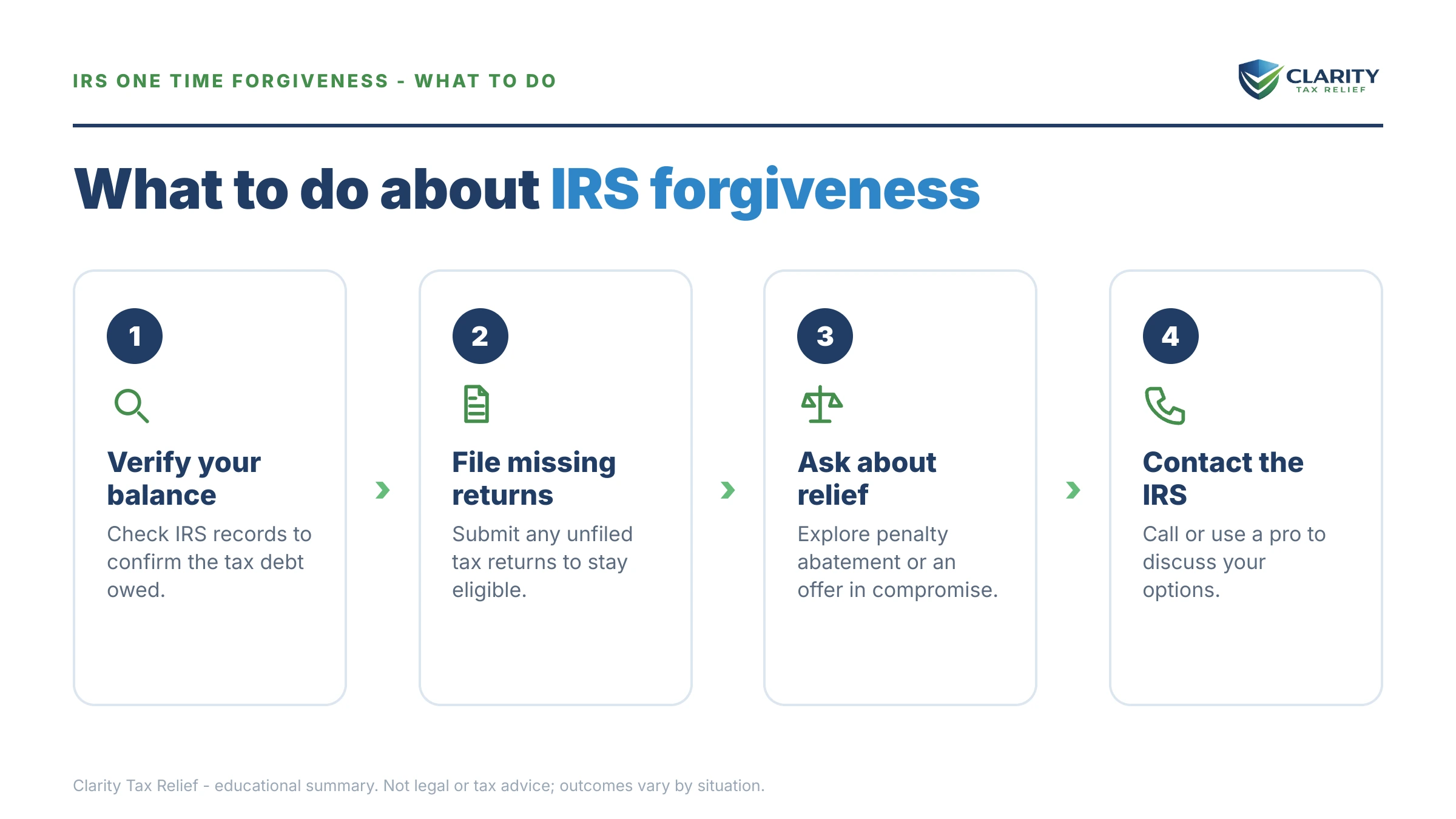 Steps to take for IRS One Time Forgiveness in 2026.