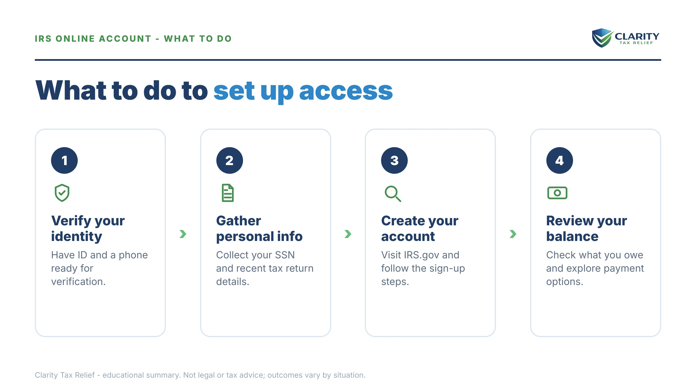 Steps to take for IRS Online Account Setup.