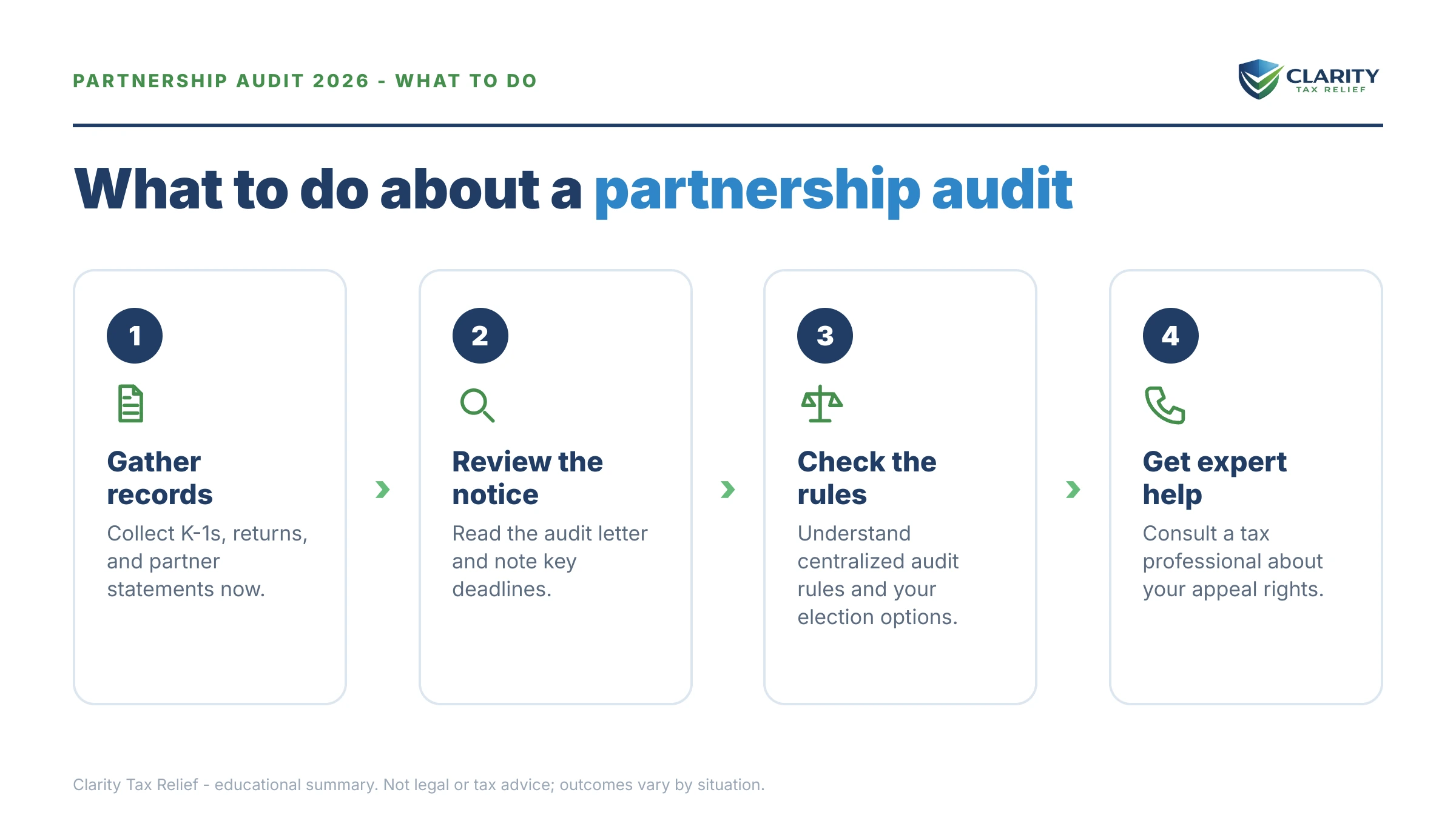 Steps to take for IRS Partnership Audit Rate in 2026.
