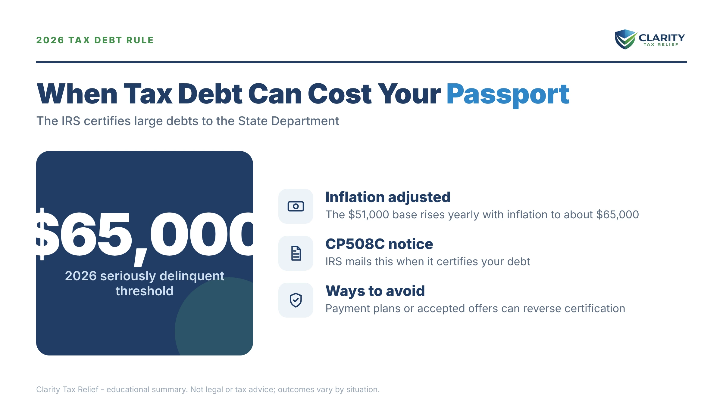 Infographic: key facts and deadlines about IRS Passport Revocation Tax Debt Threshold in 2026.