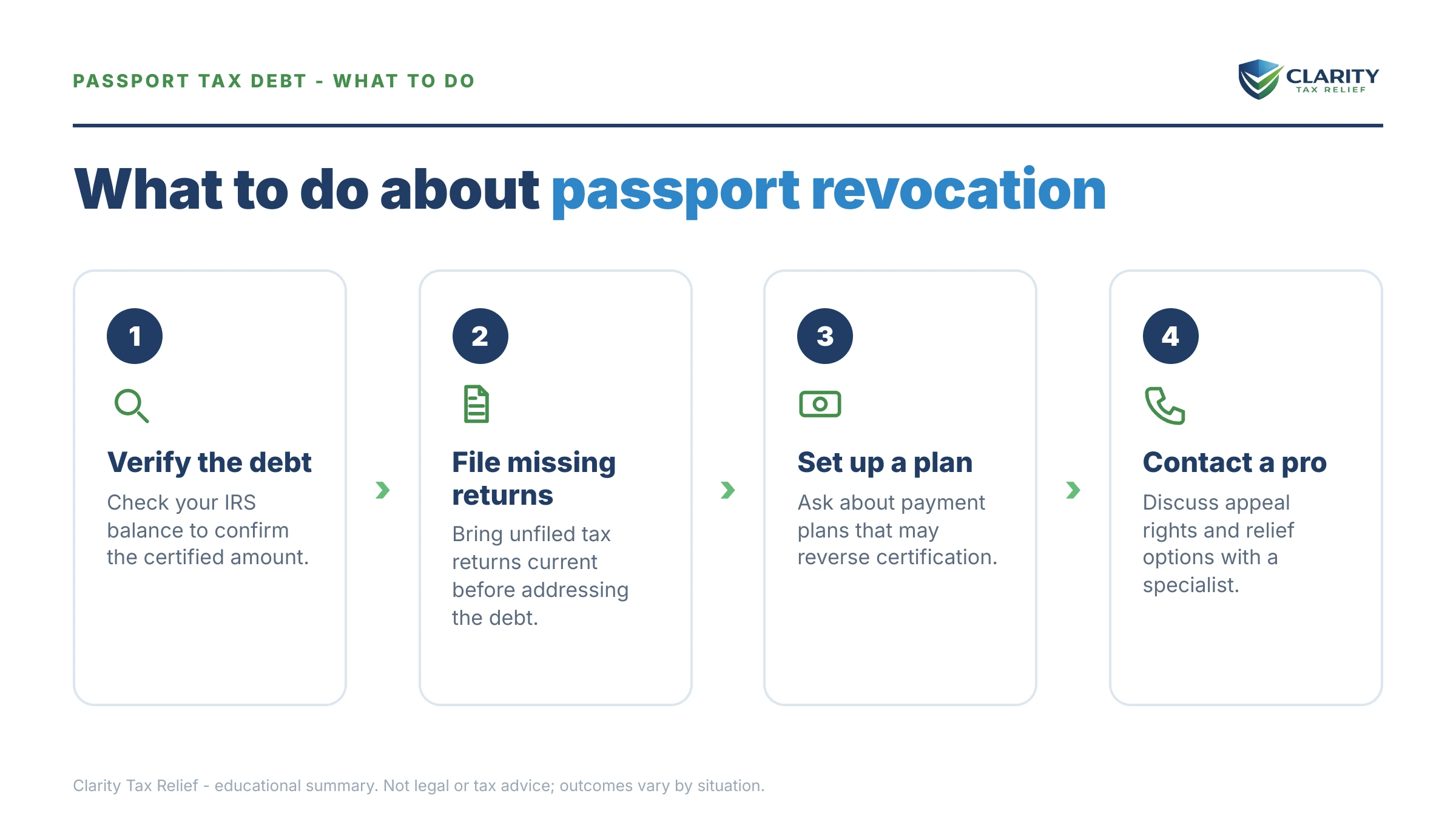 Steps to take for IRS Passport Revocation Tax Debt Threshold in 2026.