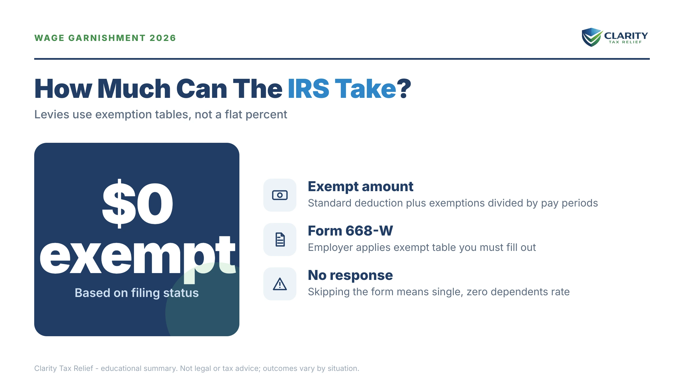 Infographic: key facts and deadlines about How Much Can the IRS Take From My Paycheck in 2026.