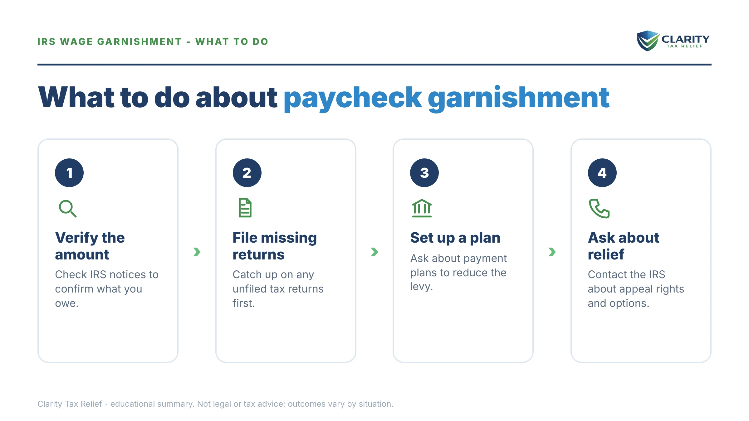 Steps to take for How Much Can the IRS Take From My Paycheck in 2026.