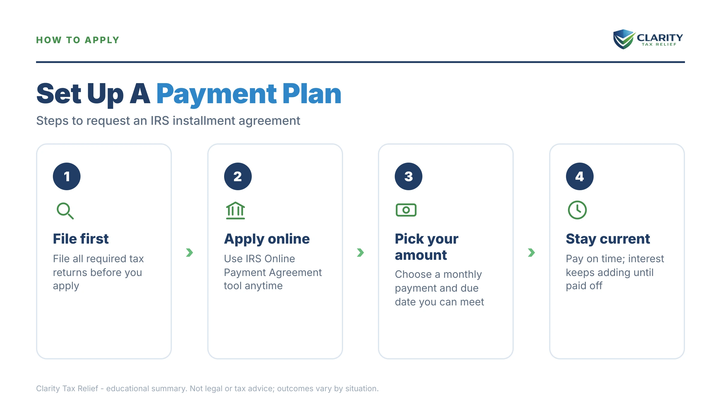 Infographic: timelines, costs and options for IRS Payment Plan Changes 2026.