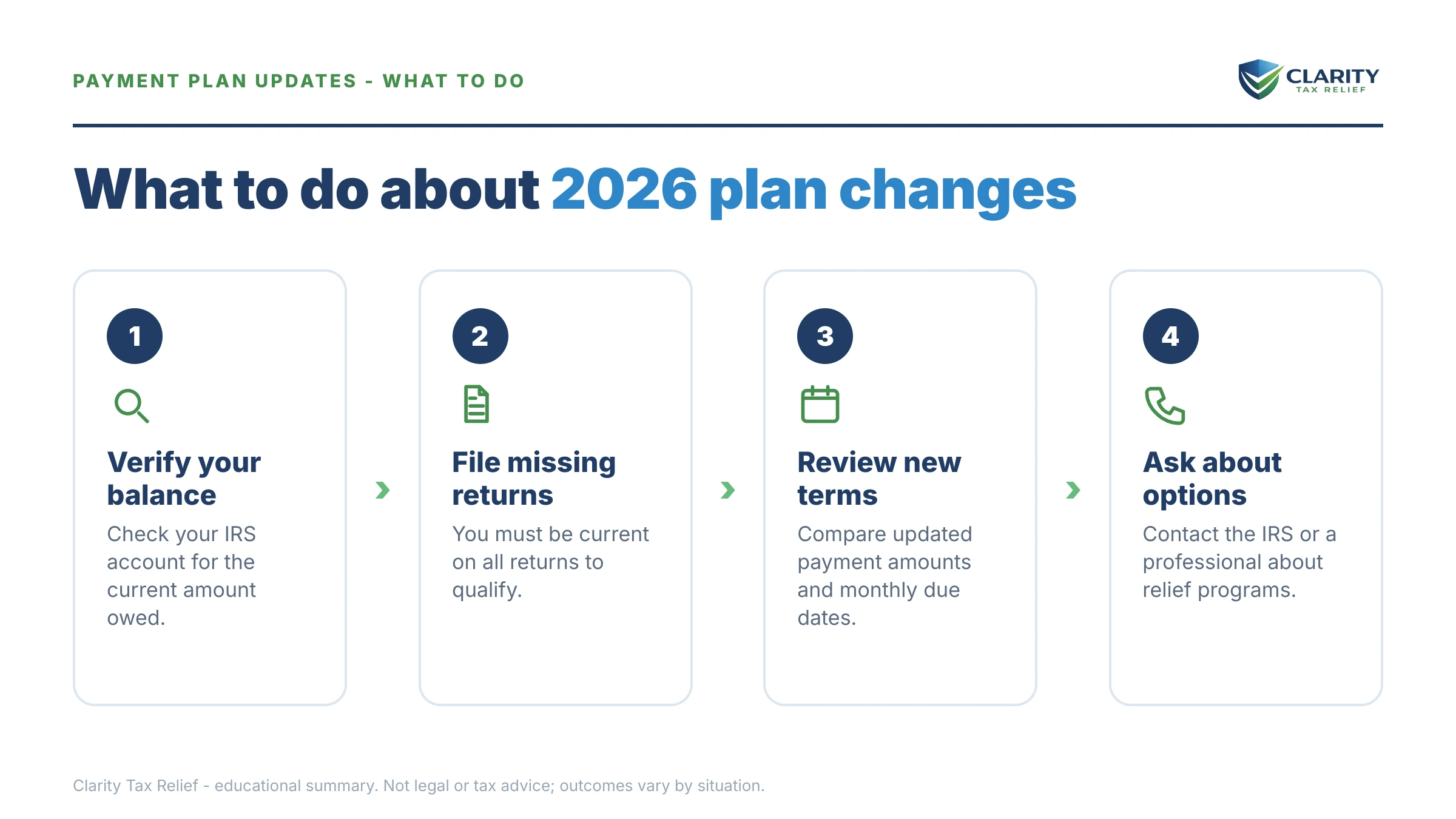 Steps to take for IRS Payment Plan Changes 2026.