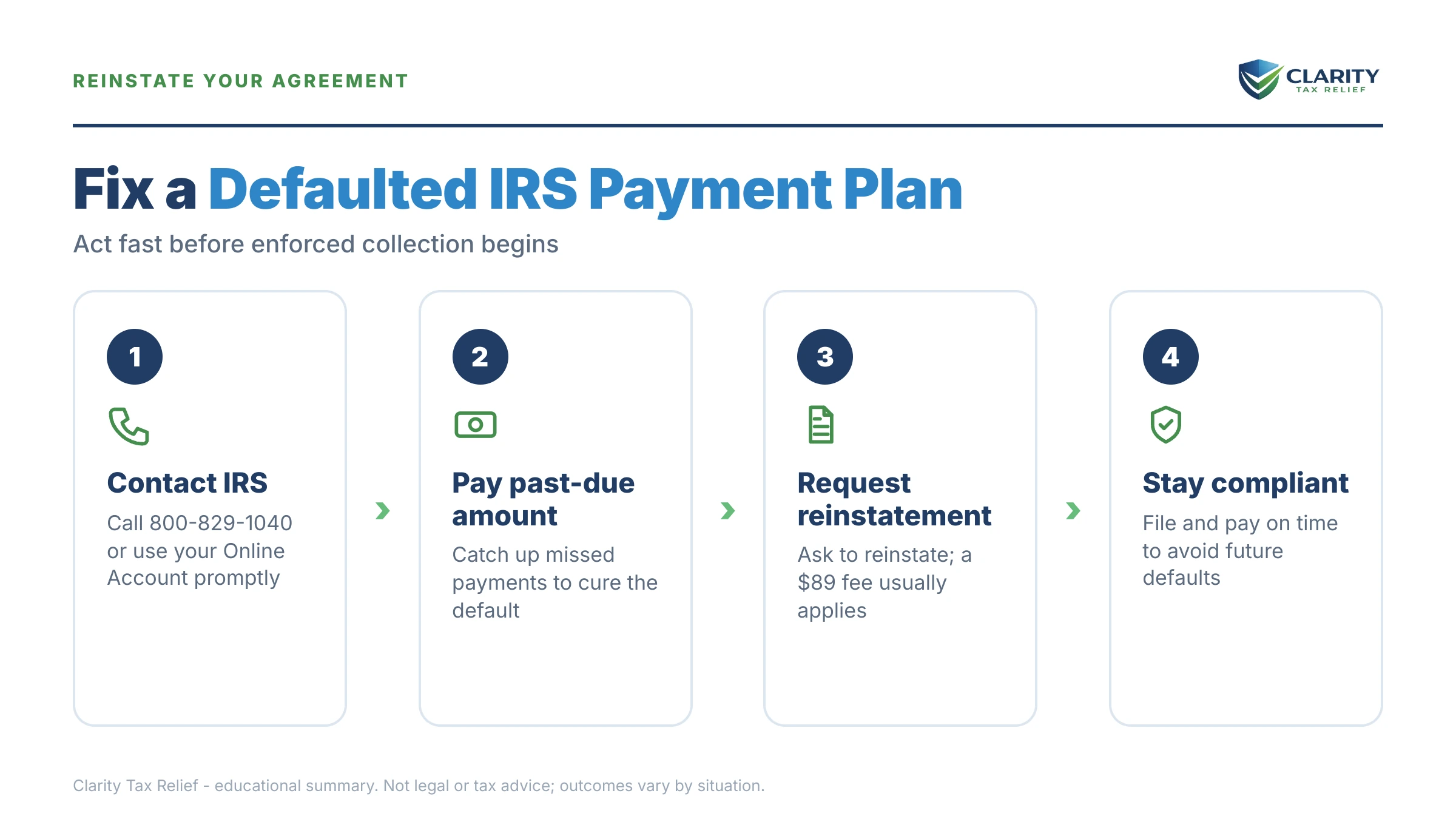 Infographic: key facts and deadlines about IRS Payment Plan Defaulted.