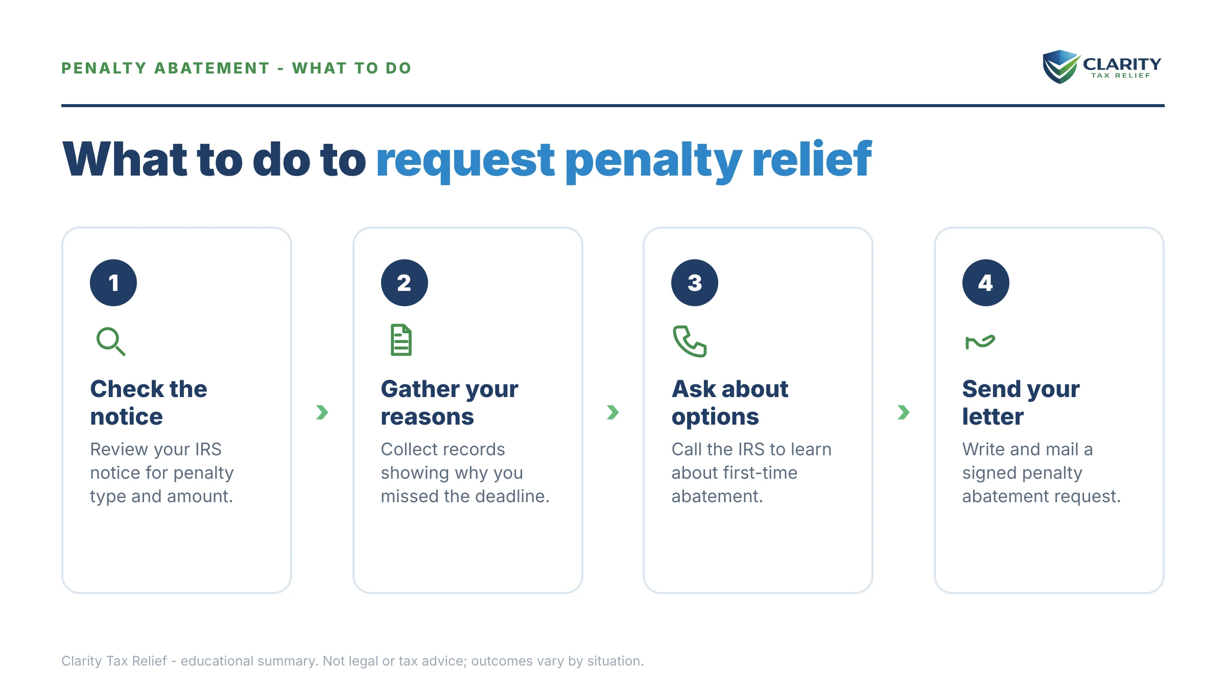 Steps to take for IRS Penalty Abatement Letter.