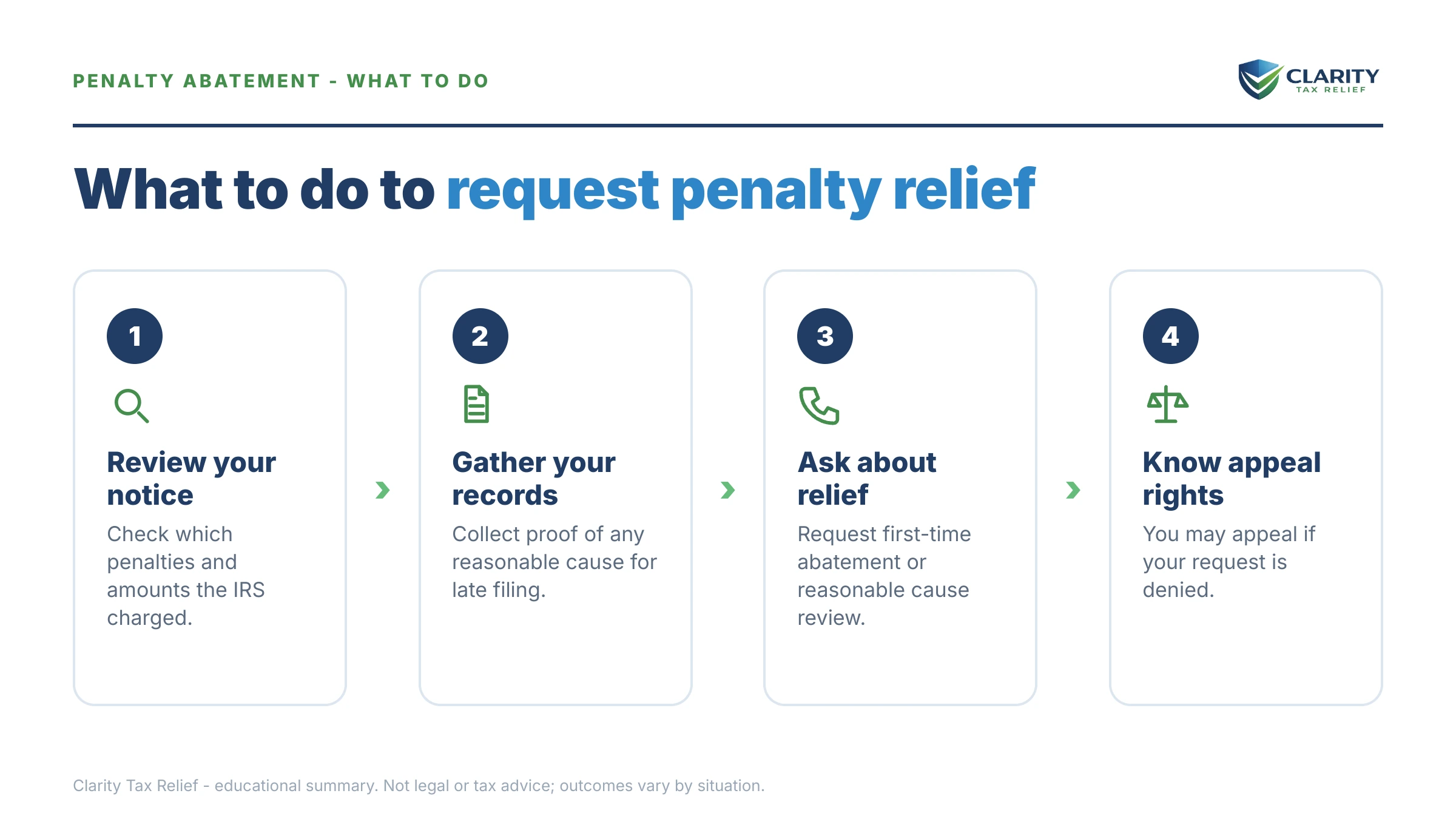 Steps to take for IRS Penalty Abatement Statistics (2026).