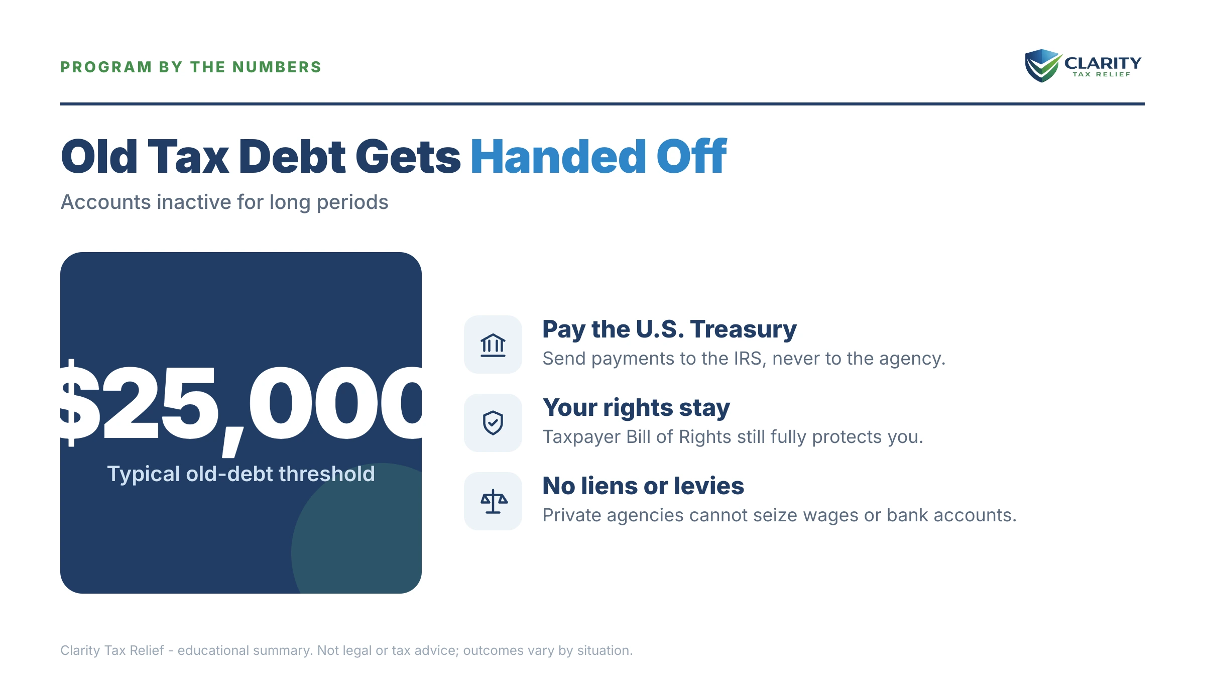 Infographic: timelines, costs and options for IRS Private Collection Agency Calling You.