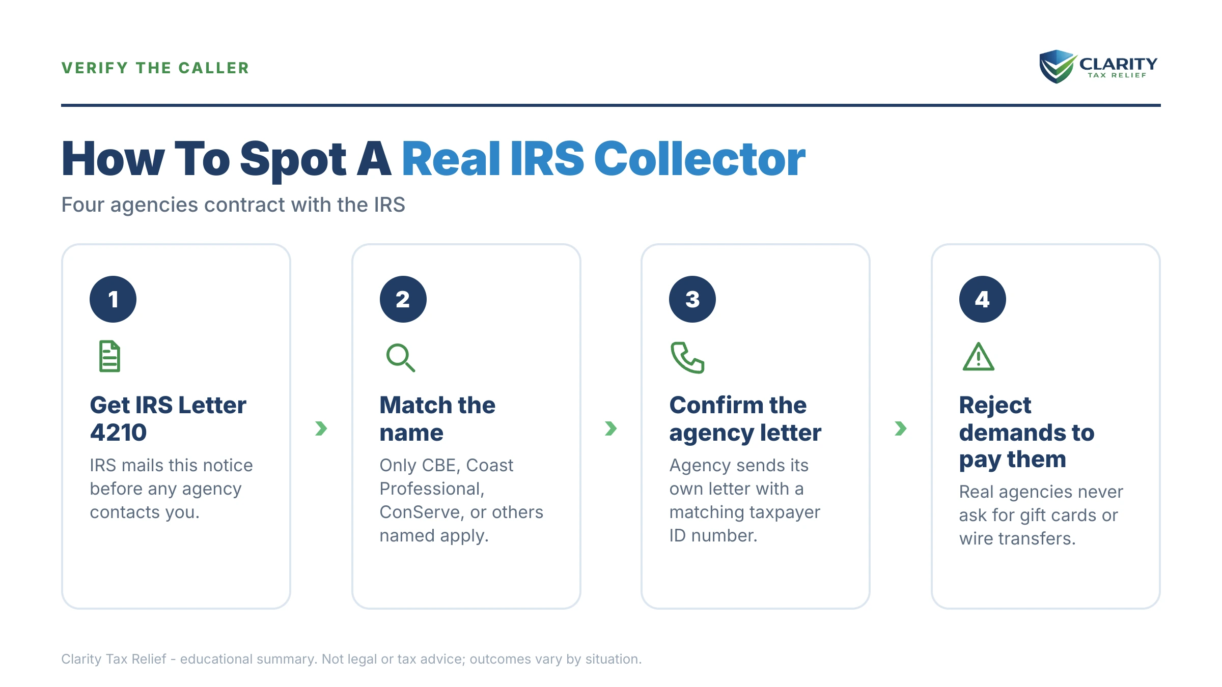 Infographic: key facts and deadlines about IRS Private Collection Agency Calling You.