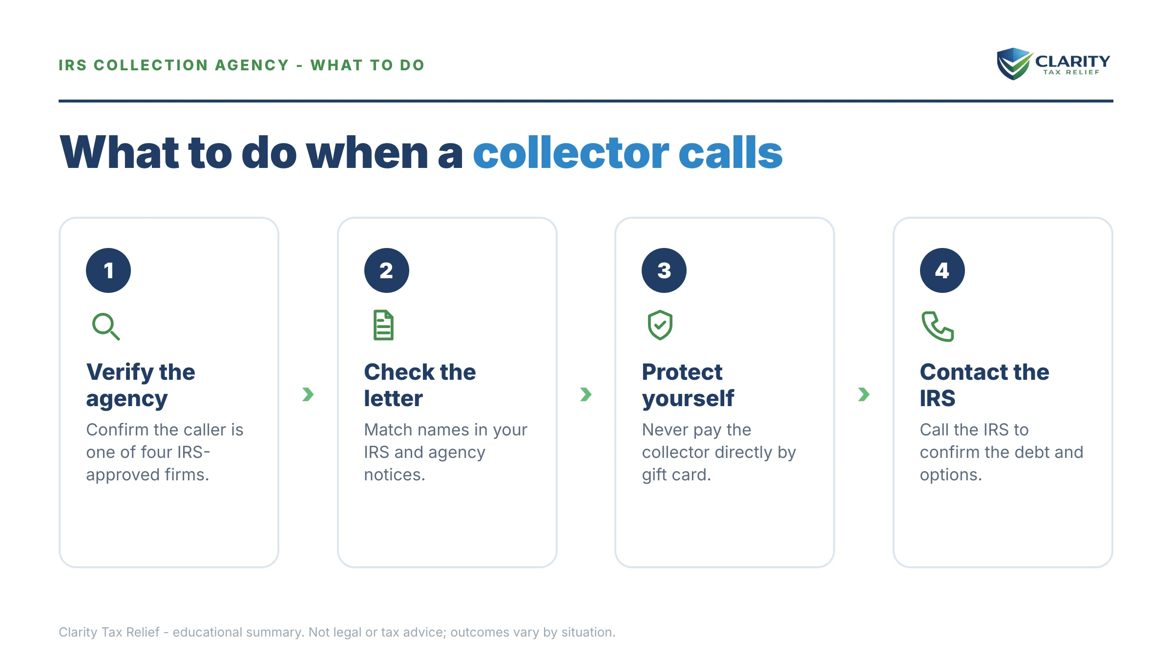 Steps to take for IRS Private Collection Agency Calling You.