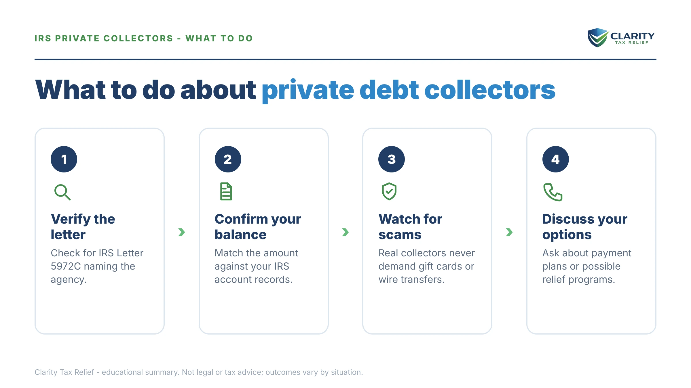 Steps to take for IRS Private Debt Collection Recovery Rate.
