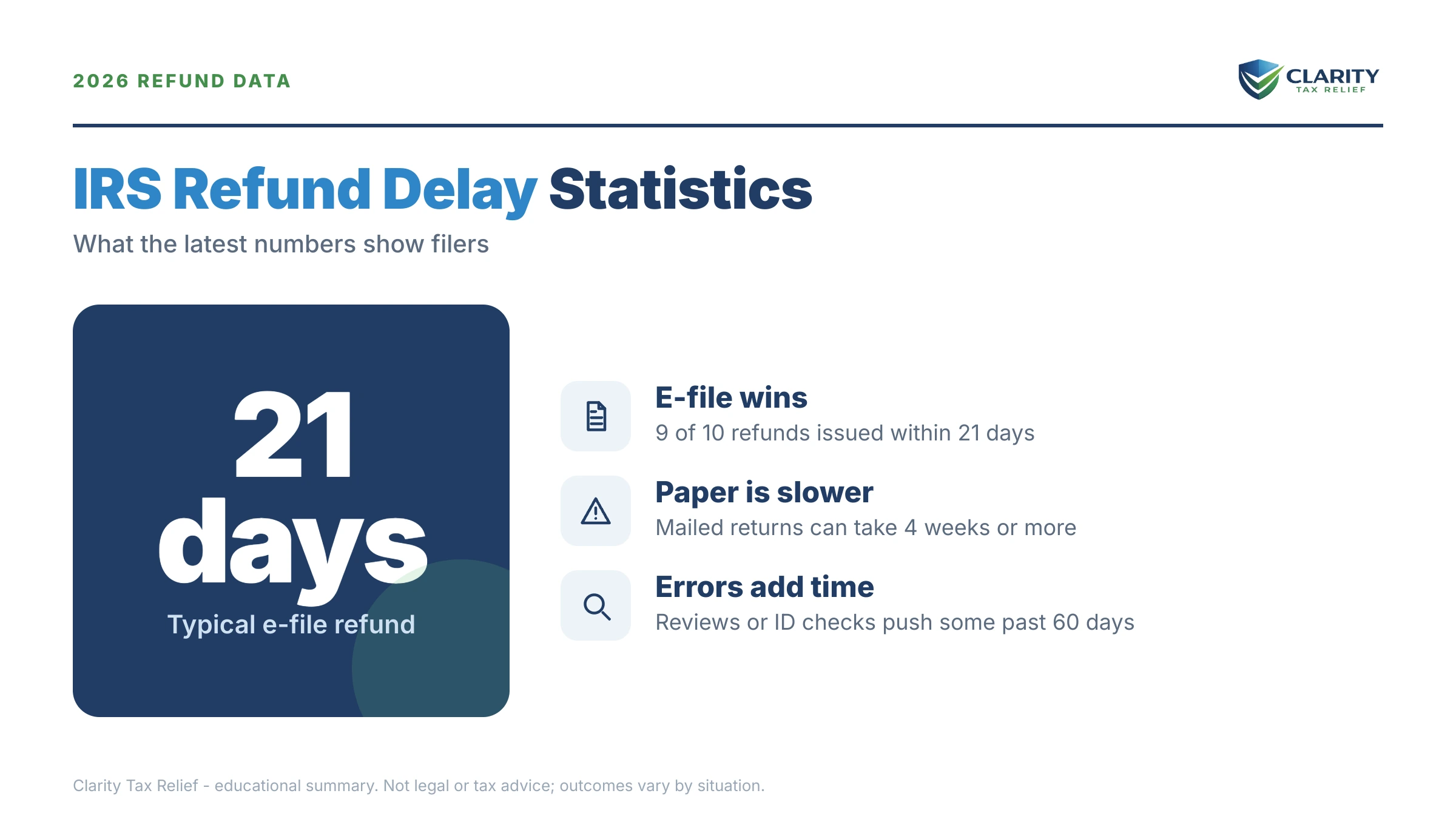 Infographic: key facts and deadlines about IRS Refund Delay Statistics (2026).