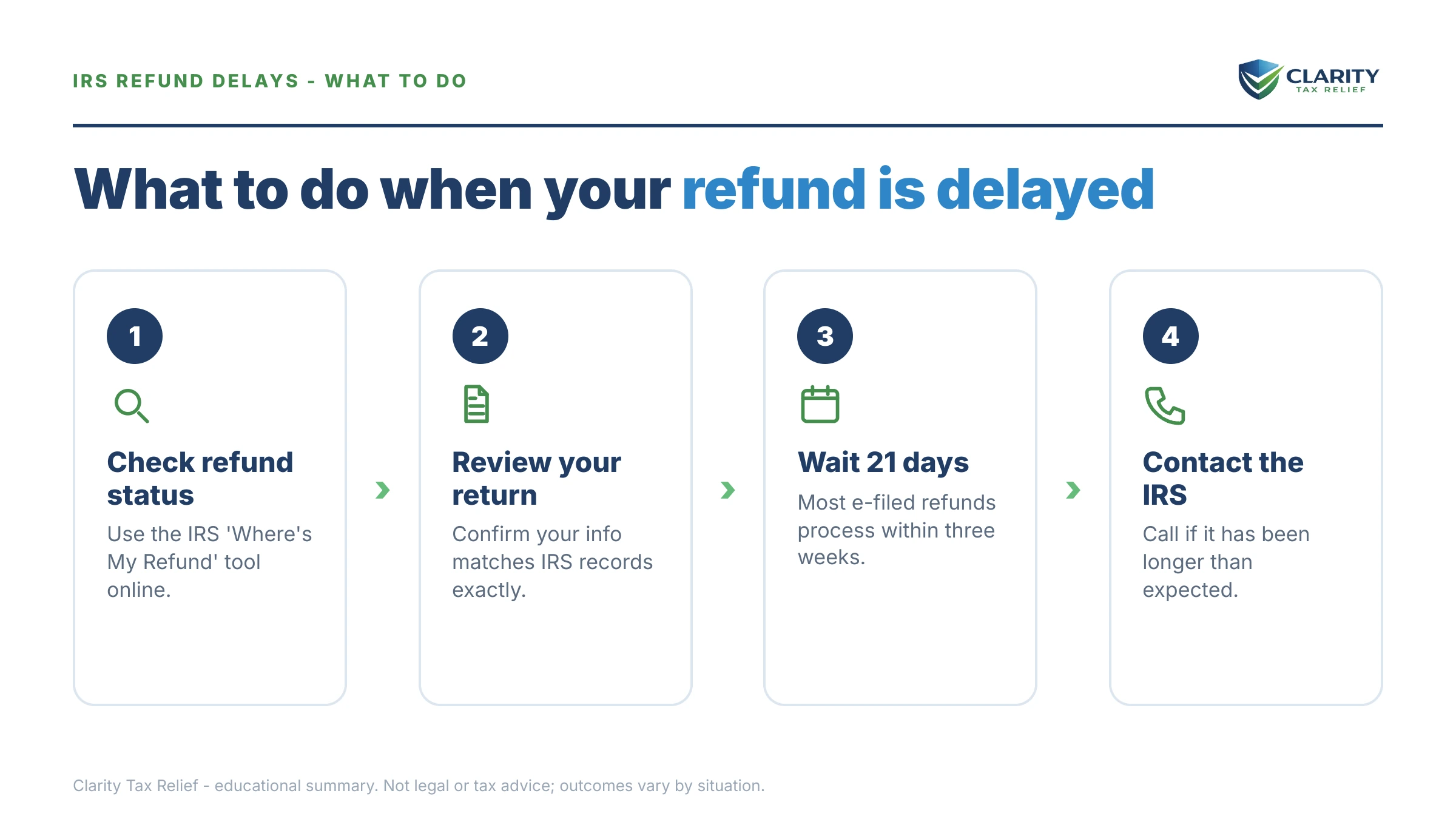 Steps to take for IRS Refund Delay Statistics (2026).