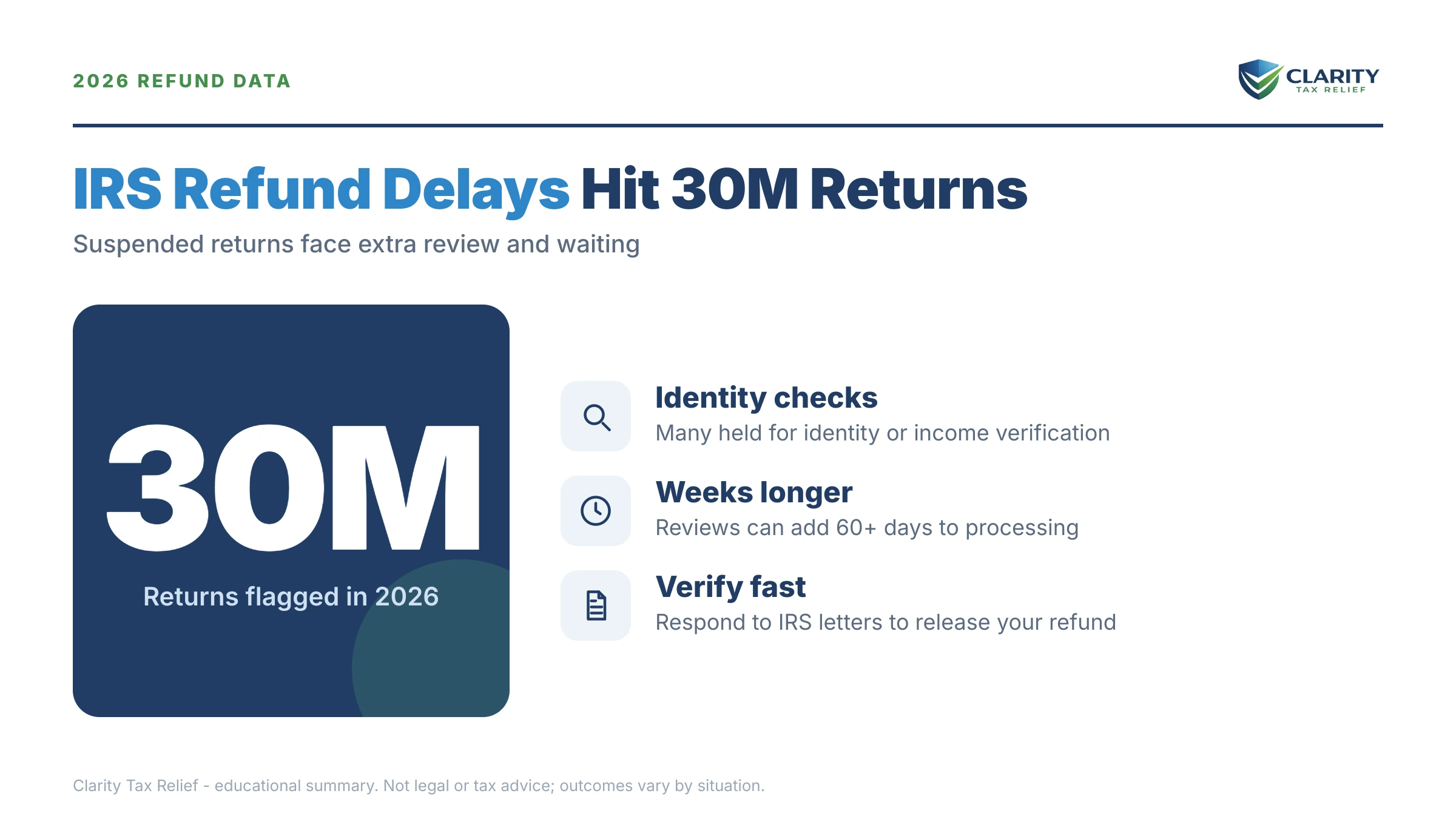 Infographic: key facts and deadlines about IRS Refund Delays Statistics.
