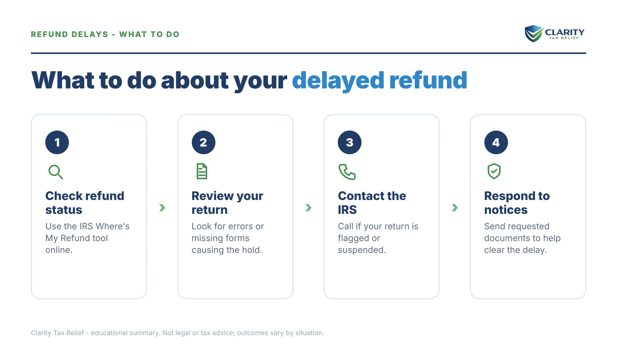 Steps to take for IRS Refund Delays Statistics.