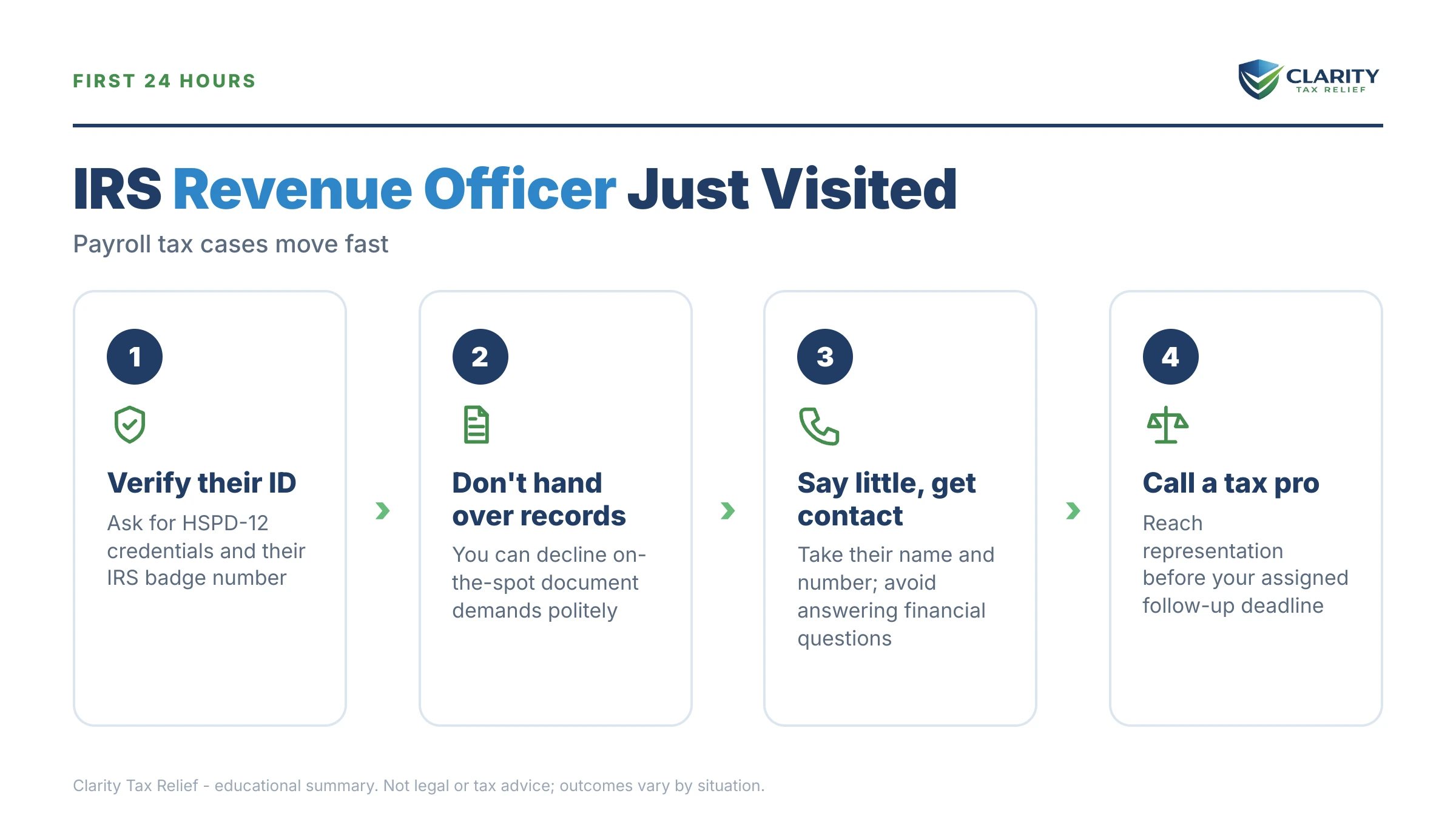 Infographic: key facts and deadlines about IRS Revenue Officer for Payroll Taxes.