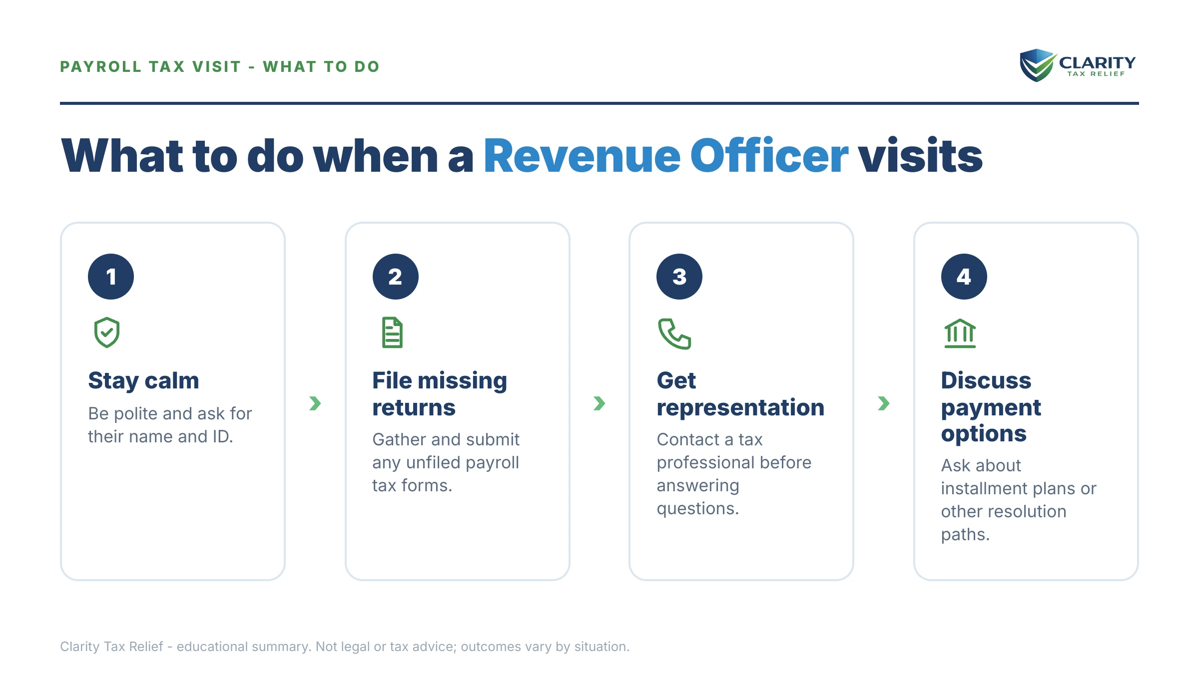 Steps to take for IRS Revenue Officer for Payroll Taxes.