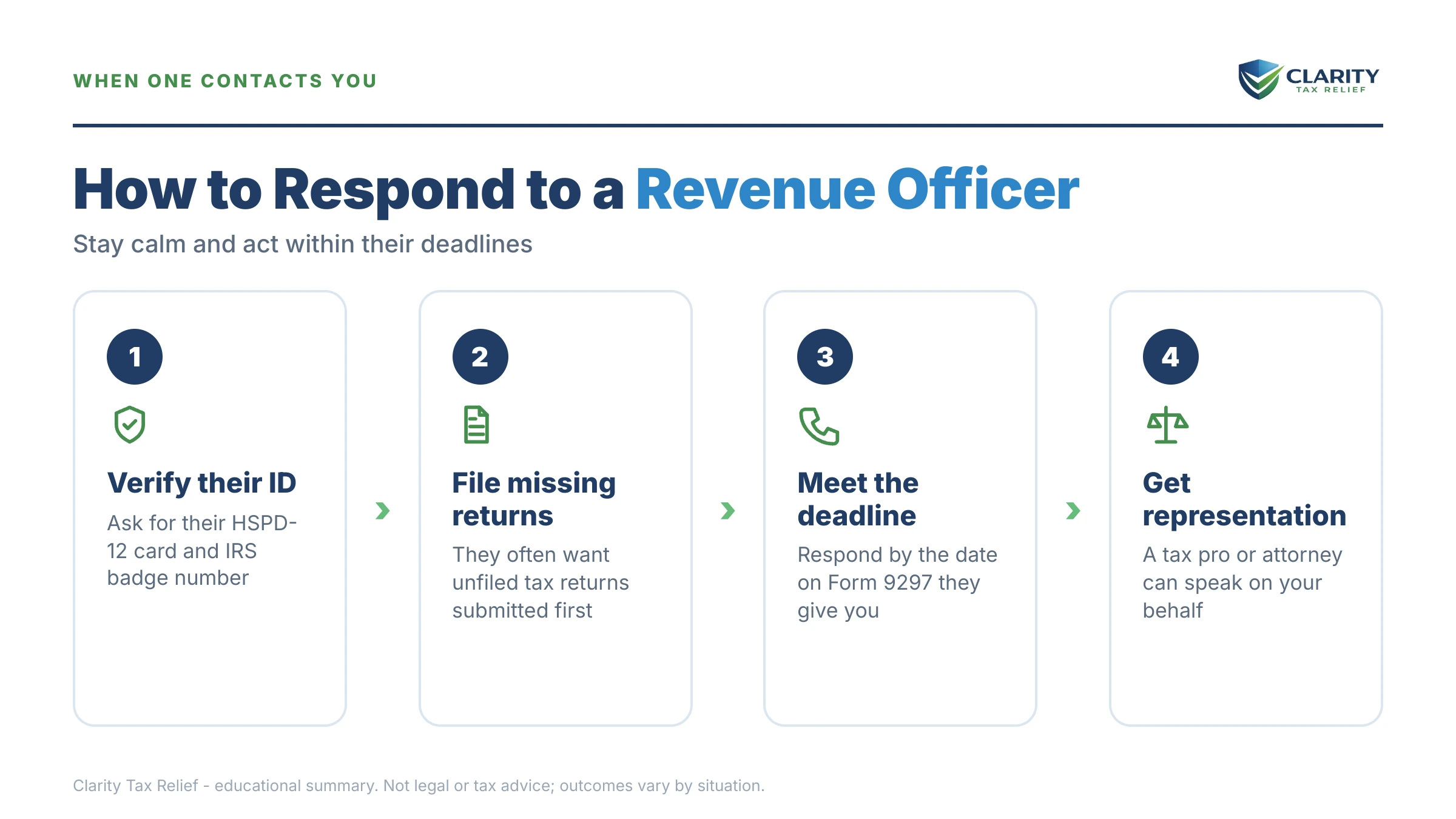 Infographic: timelines, costs and options for What Is an IRS Revenue Officer.