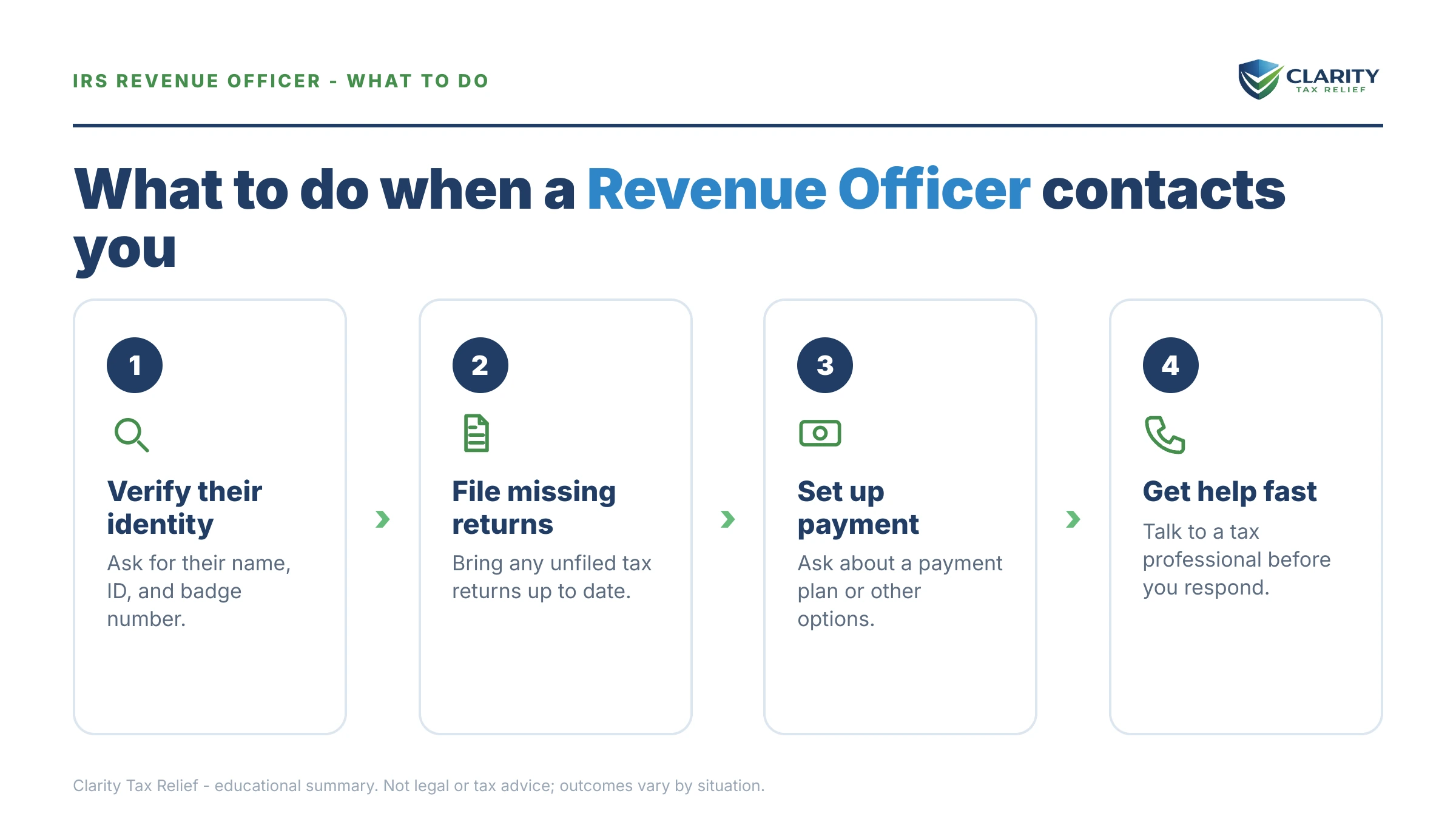 Steps to take for What Is an IRS Revenue Officer.