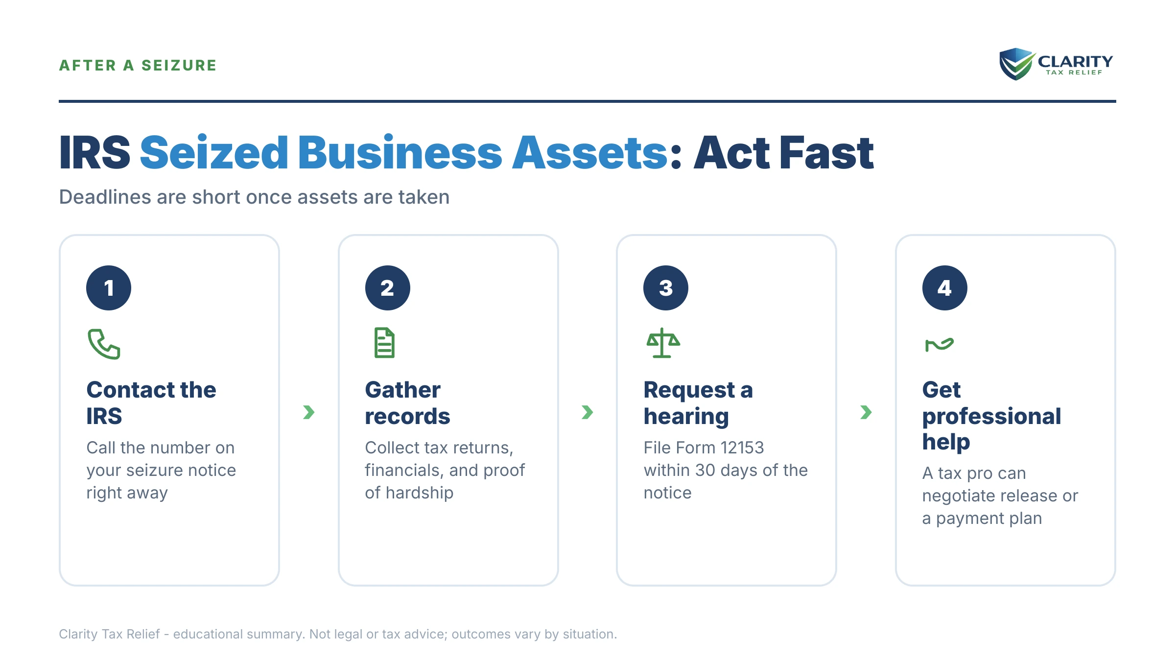 Infographic: key facts and deadlines about IRS Seized Business Assets.