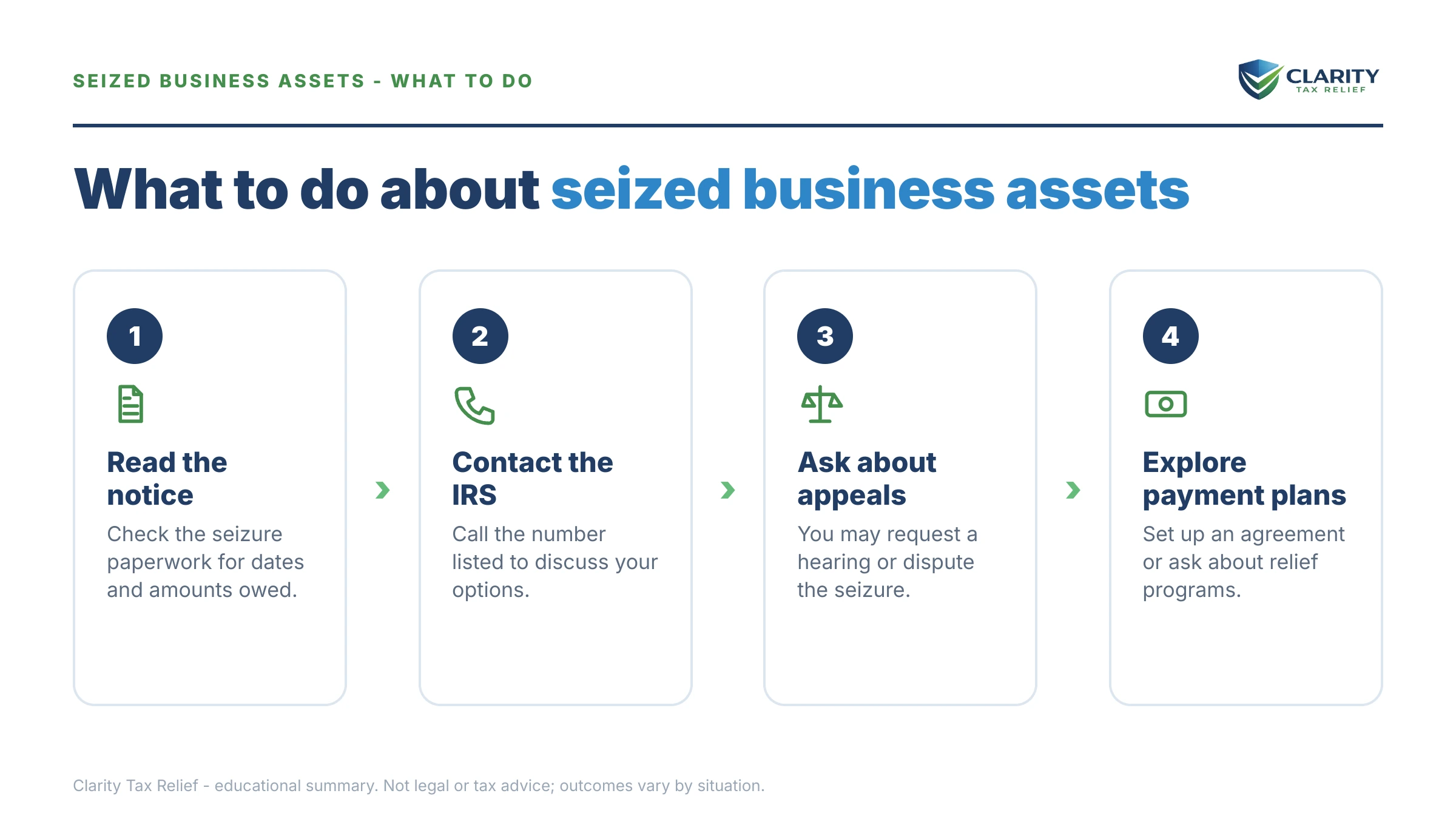 Steps to take for IRS Seized Business Assets.
