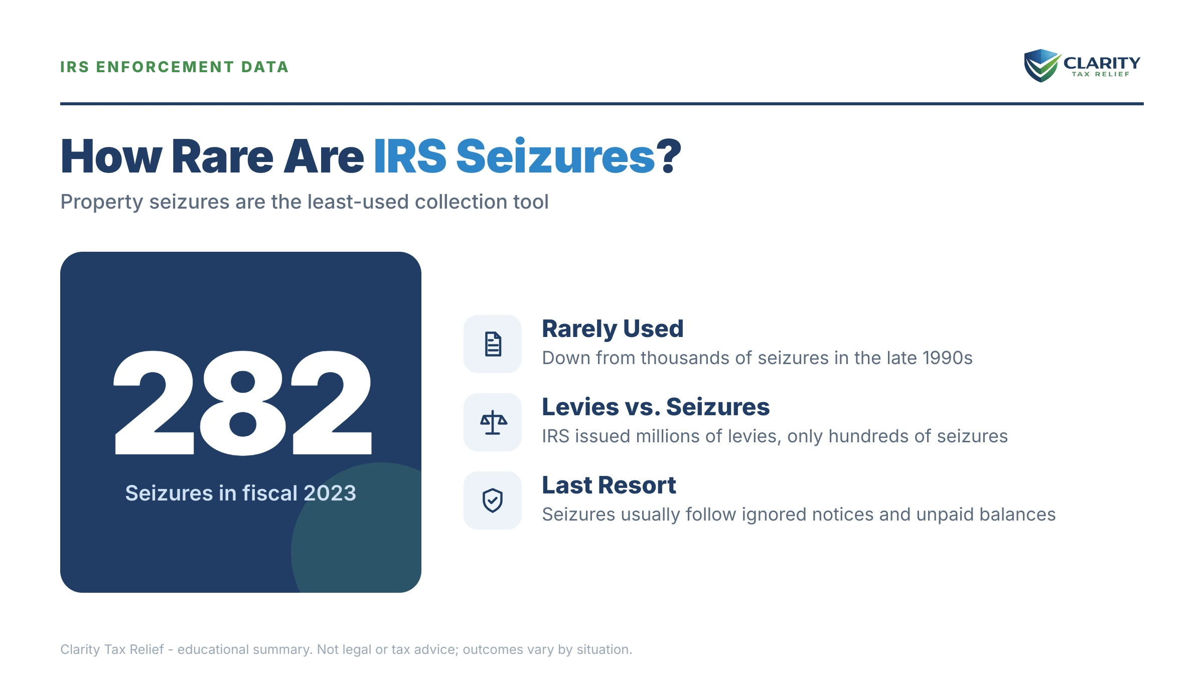 Infographic: key facts and deadlines about IRS Seizure Statistics.