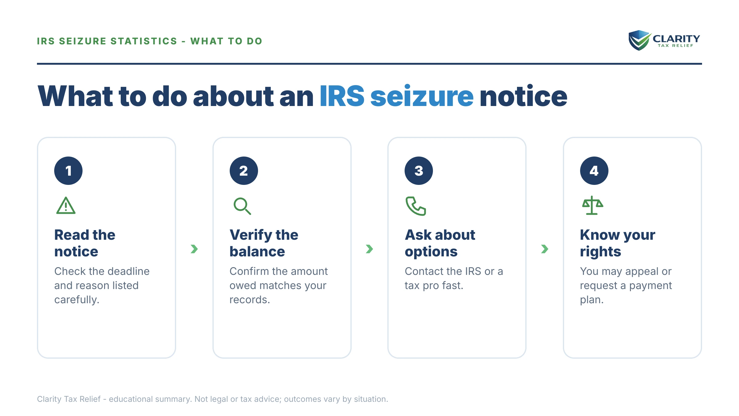 Steps to take for IRS Seizure Statistics.