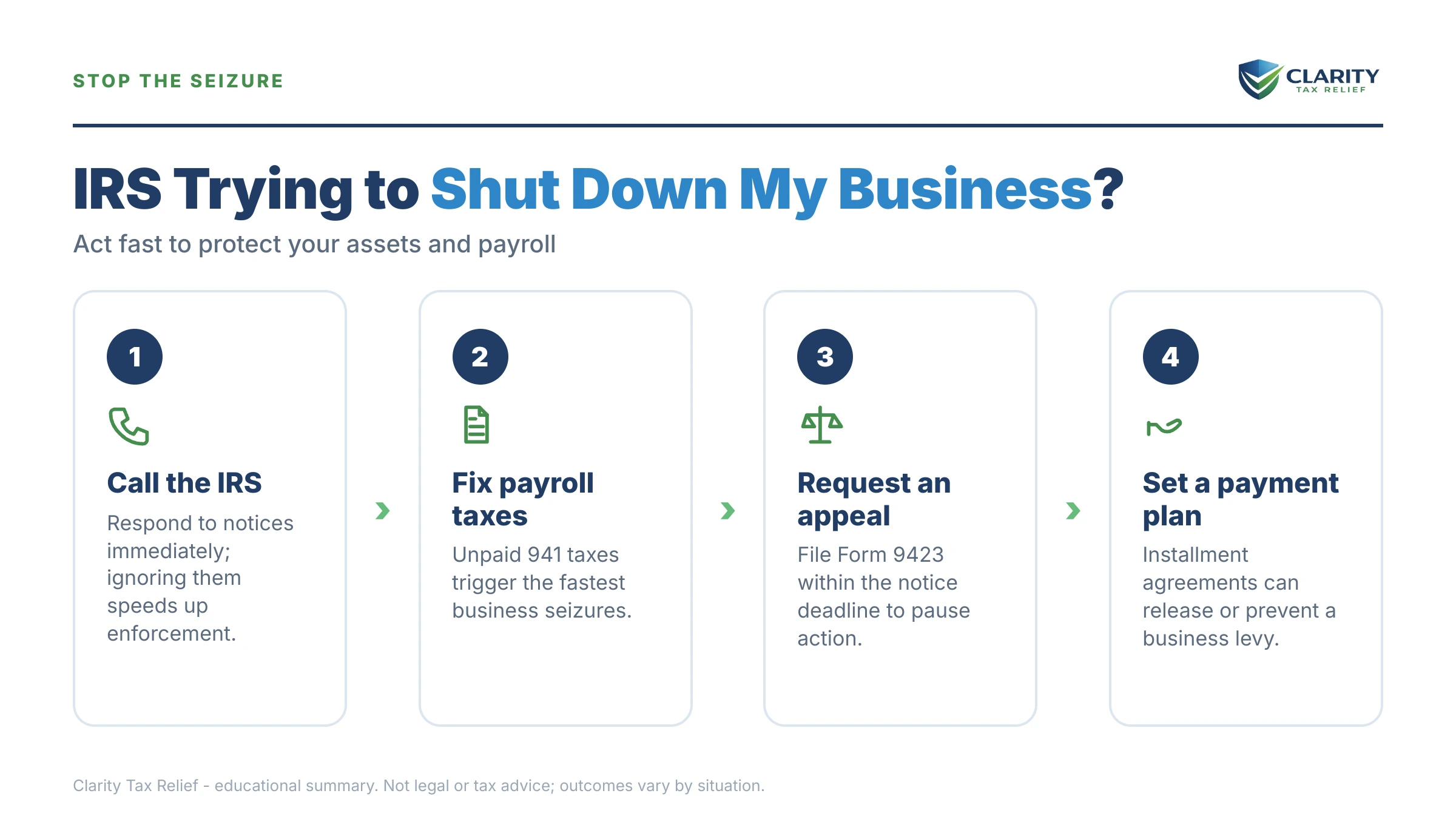 Infographic: key facts and deadlines about IRS Shut Down My Business.