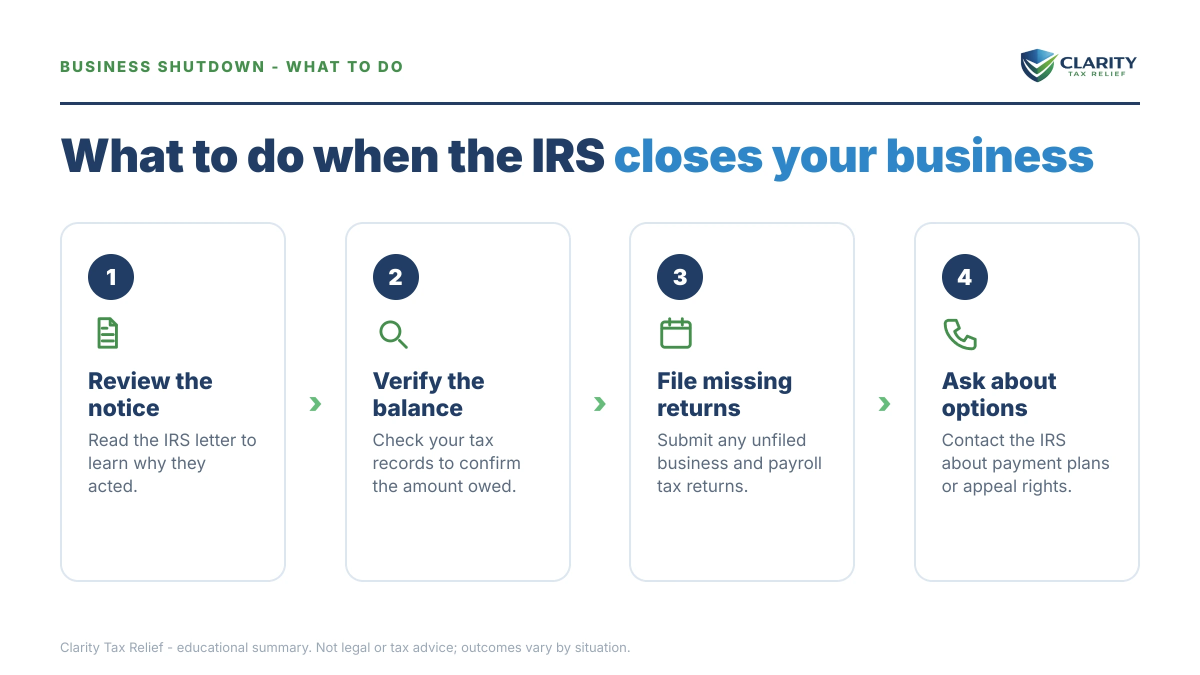 Steps to take for IRS Shut Down My Business.