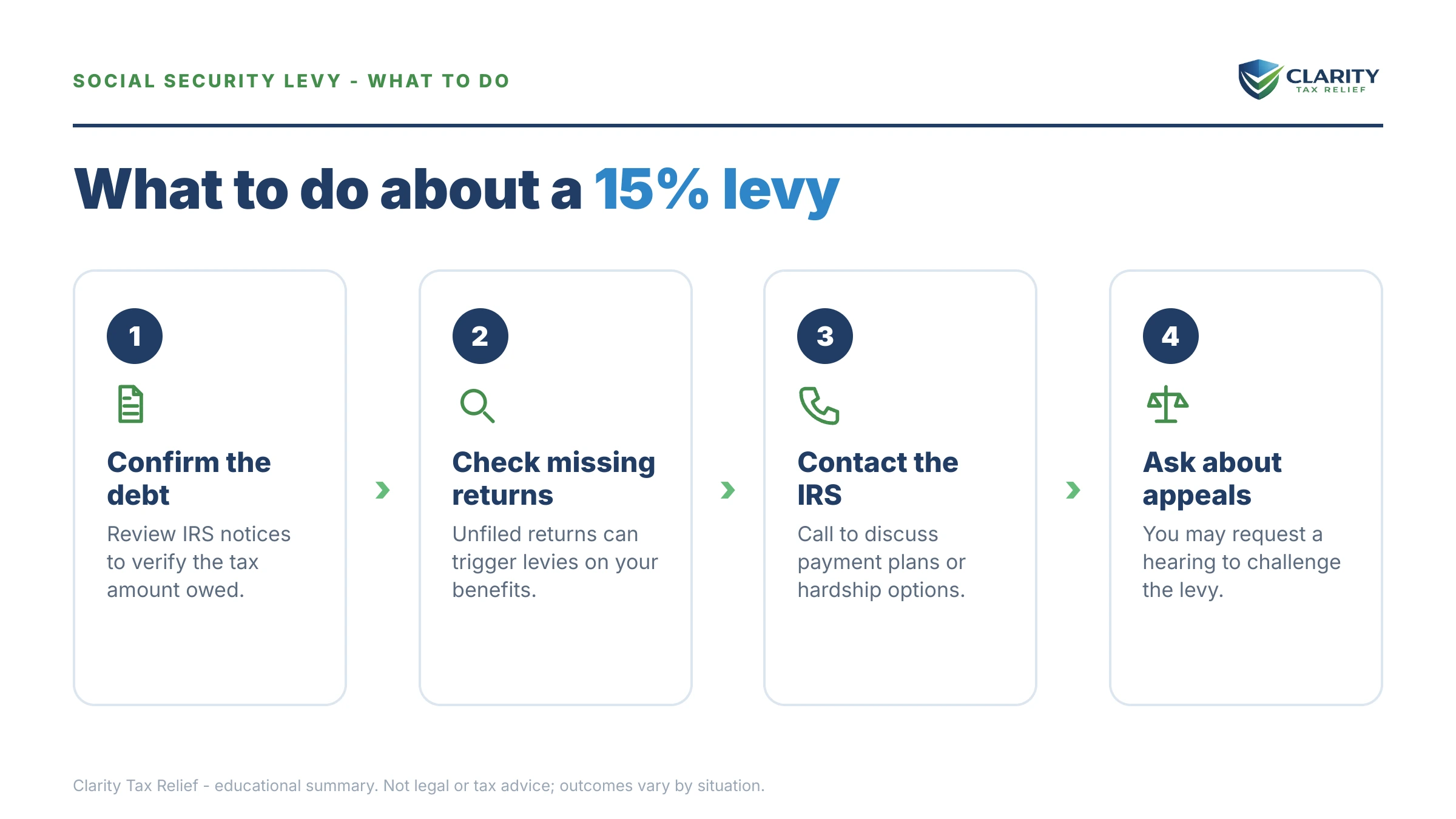 Steps to take for IRS Taking 15 Percent of Social Security.