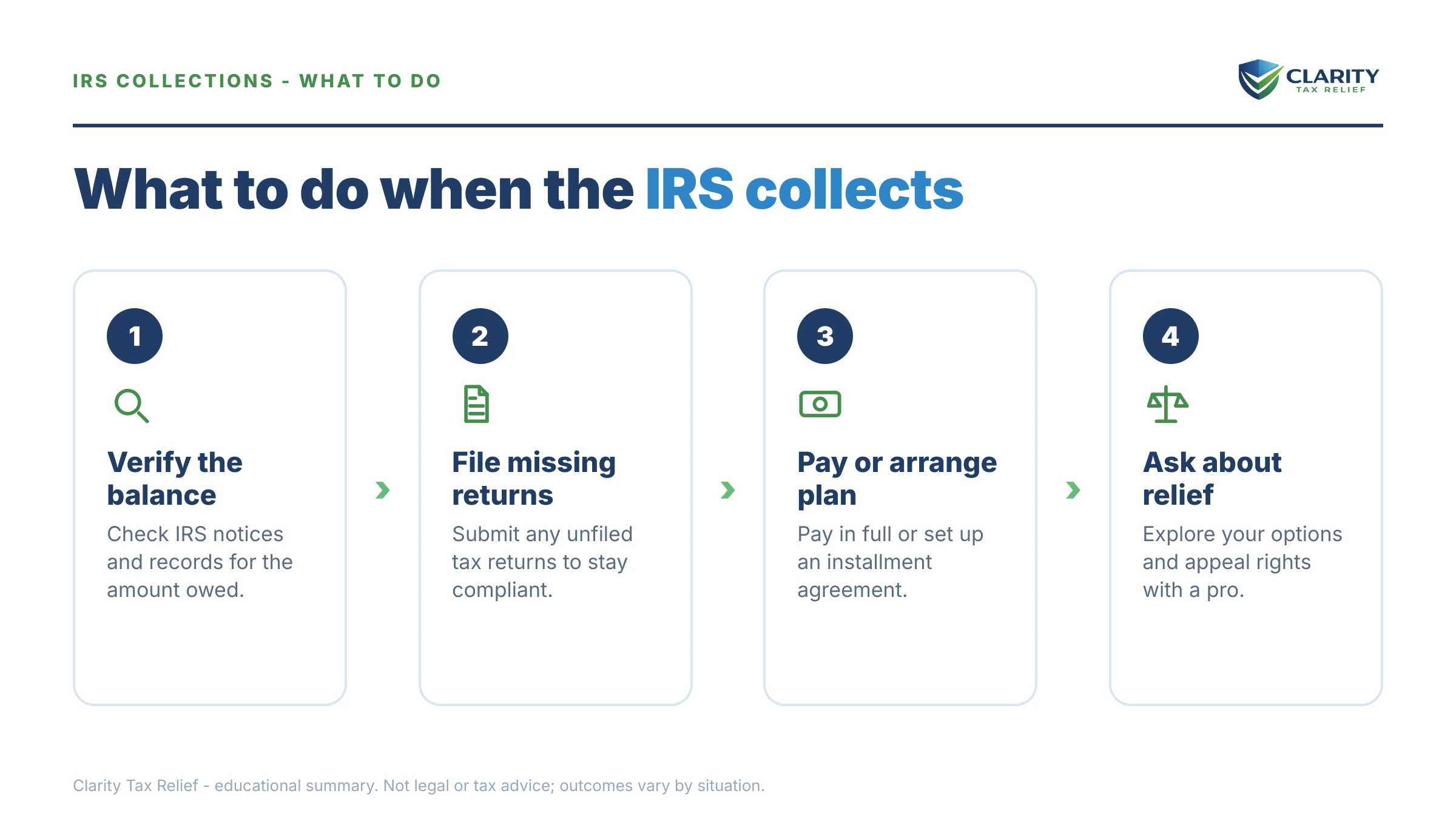 Steps to take for IRS Tax Collections Statistics.