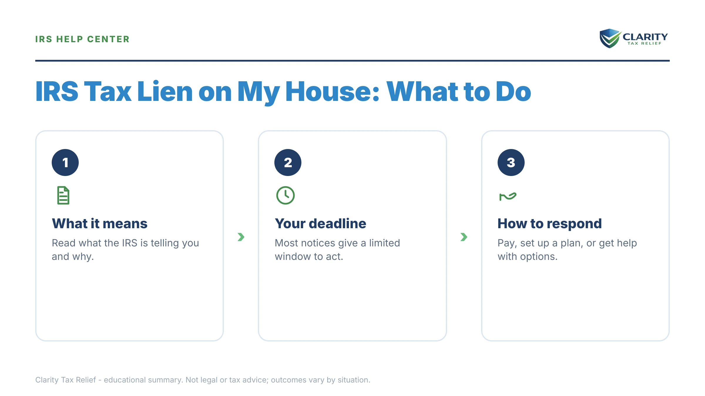 Infographic: key facts and deadlines about IRS Tax Lien on My House.
