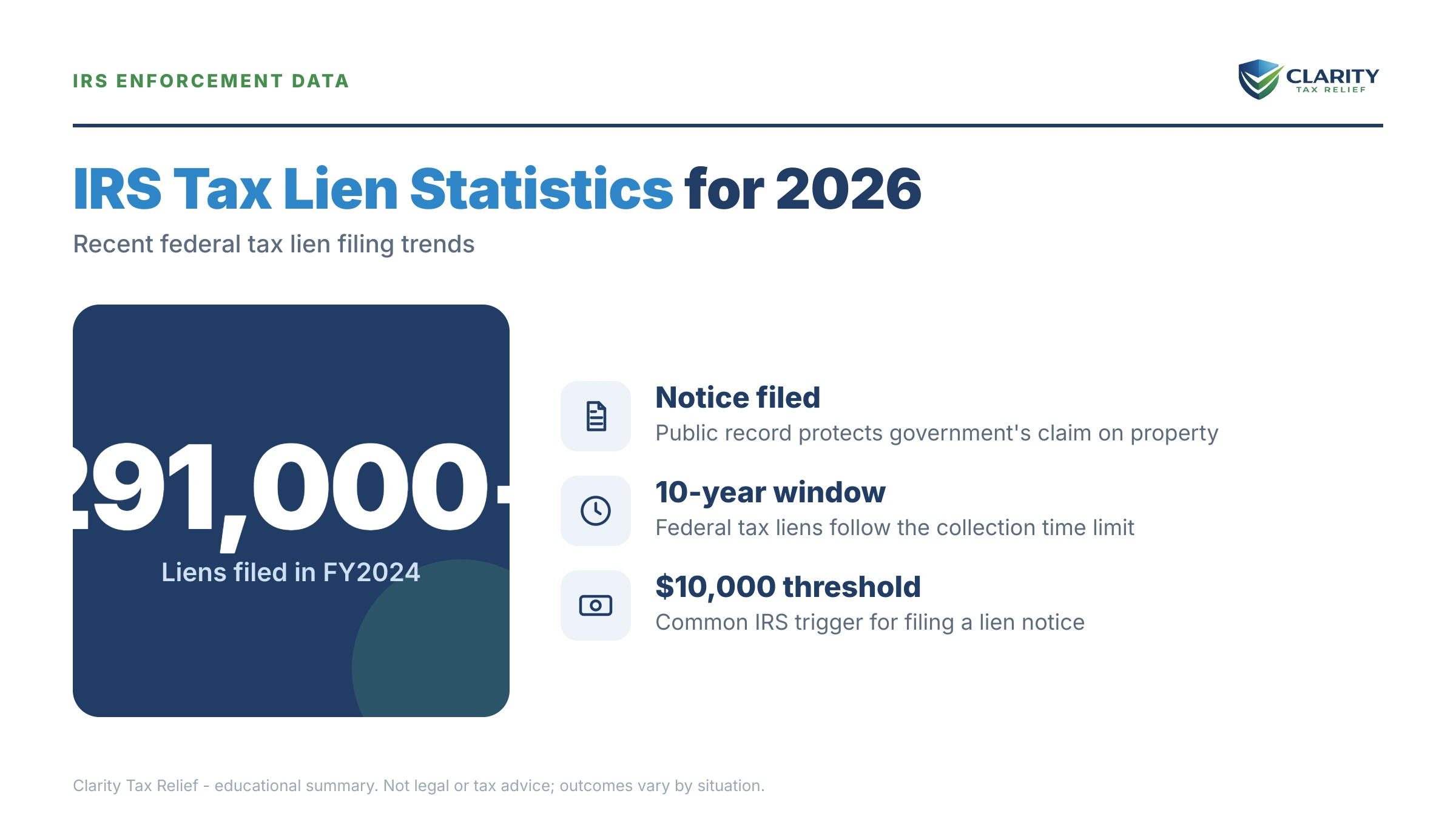 Infographic: key facts and deadlines about IRS Tax Lien Statistics.